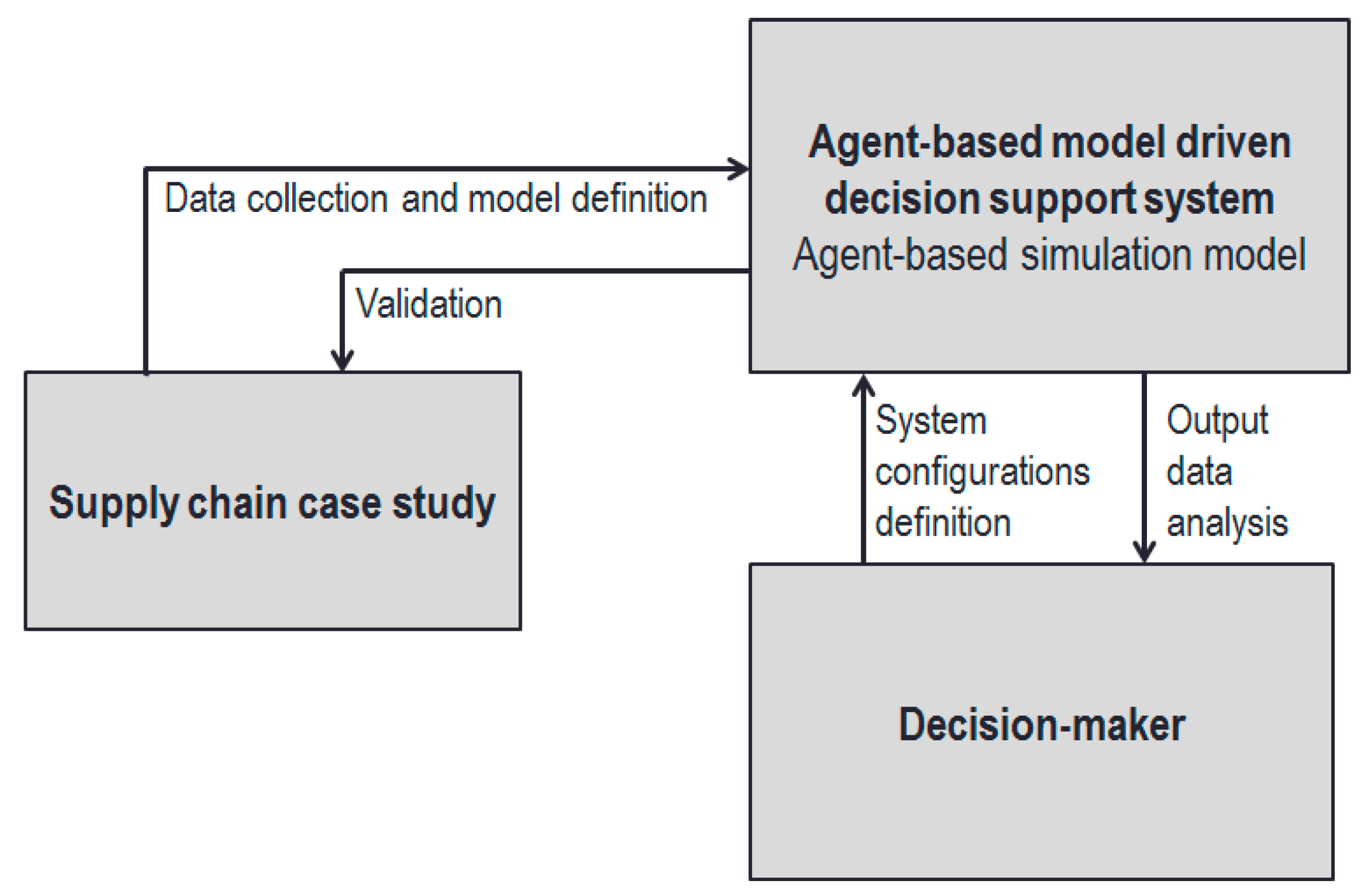 Applsci 09 04903 g003 Applsci 09 04903 g003