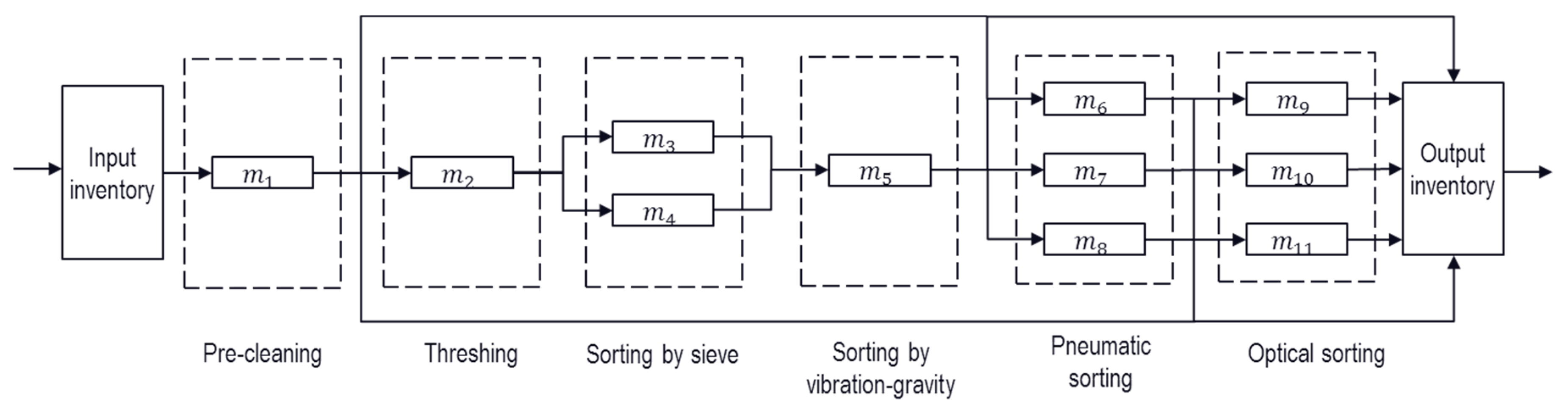 Applsci 09 04903 g005 Applsci 09 04903 g005