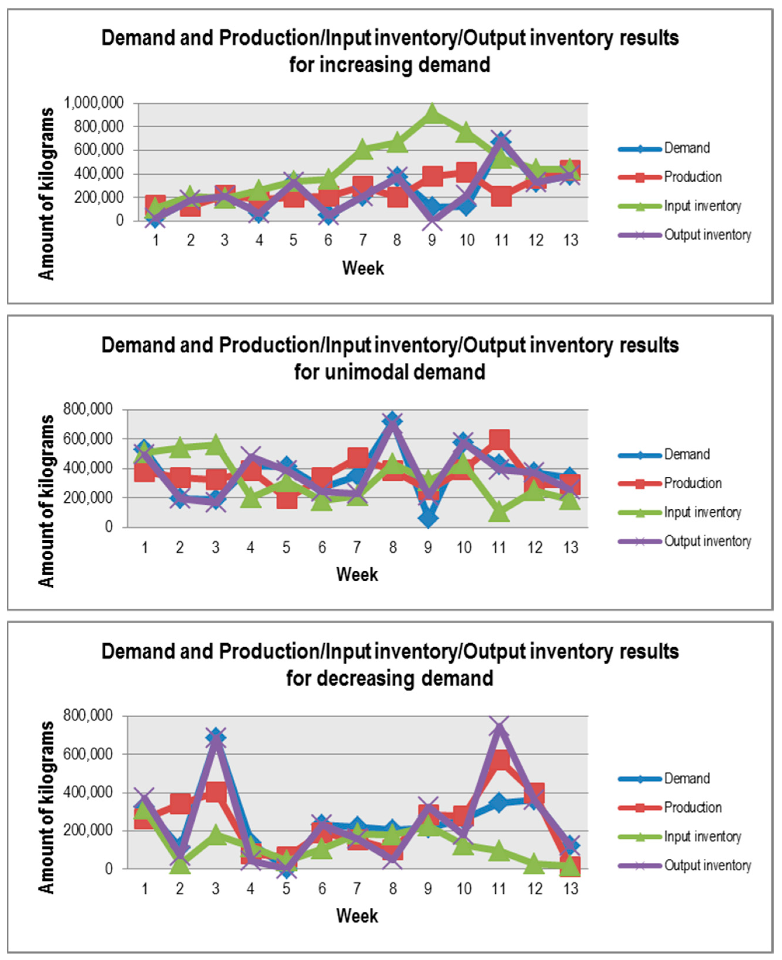 Applsci 09 04903 g010 Applsci 09 04903 g010