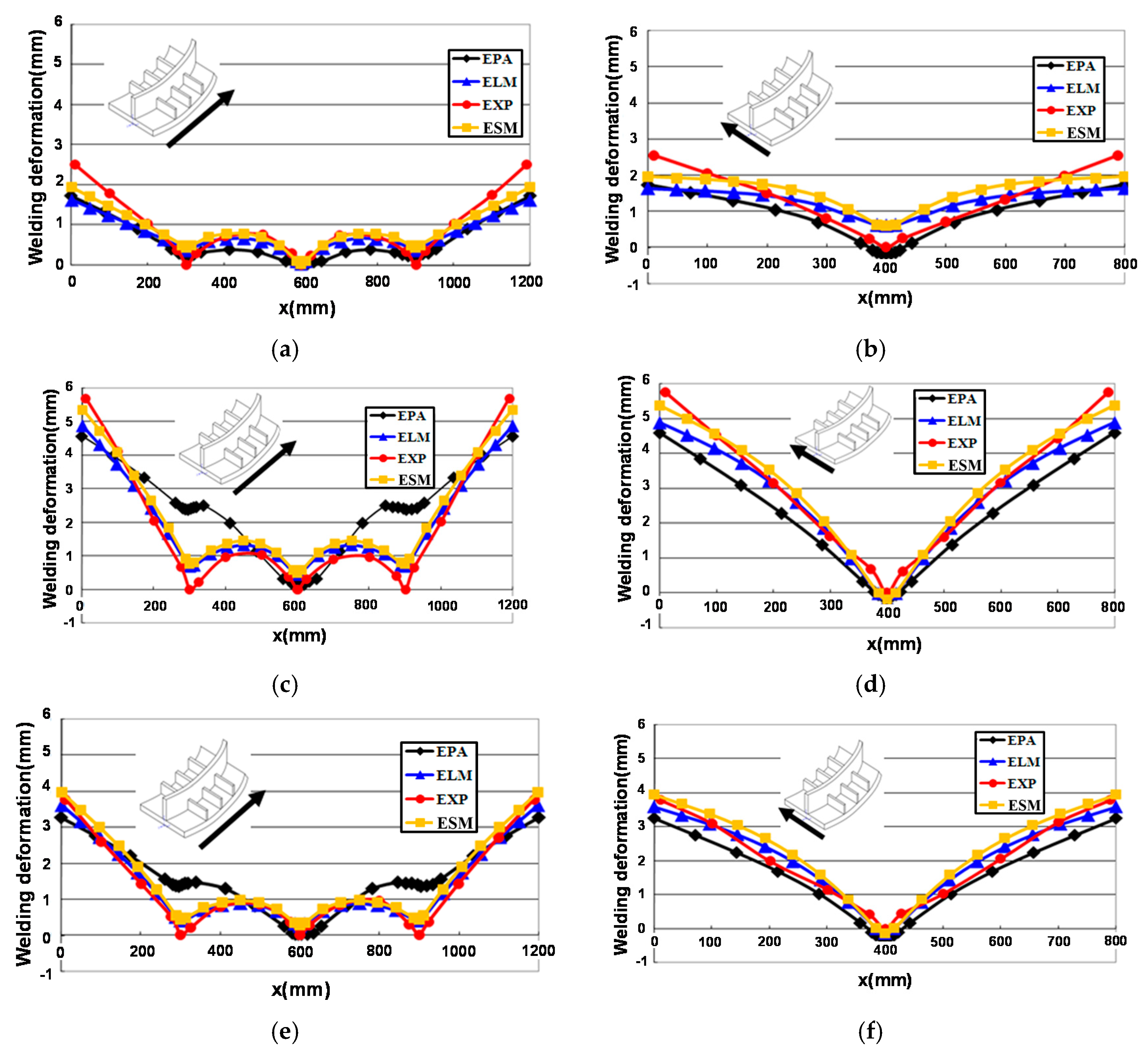 Applsci 09 04906 g012a