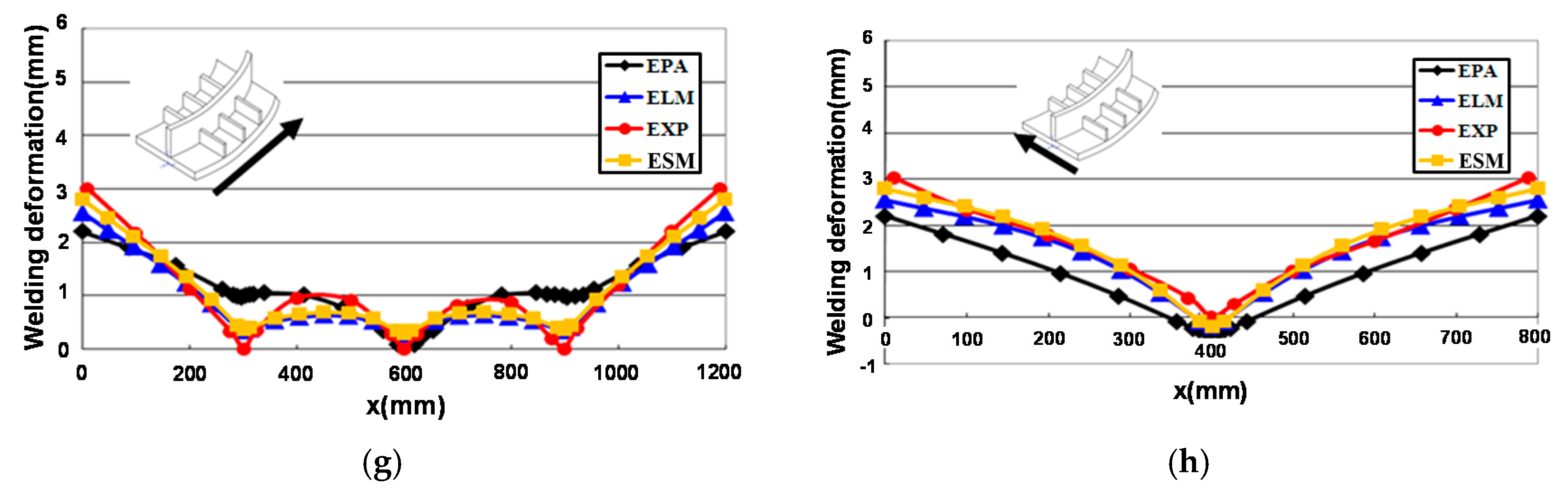 Applsci 09 04906 g012b