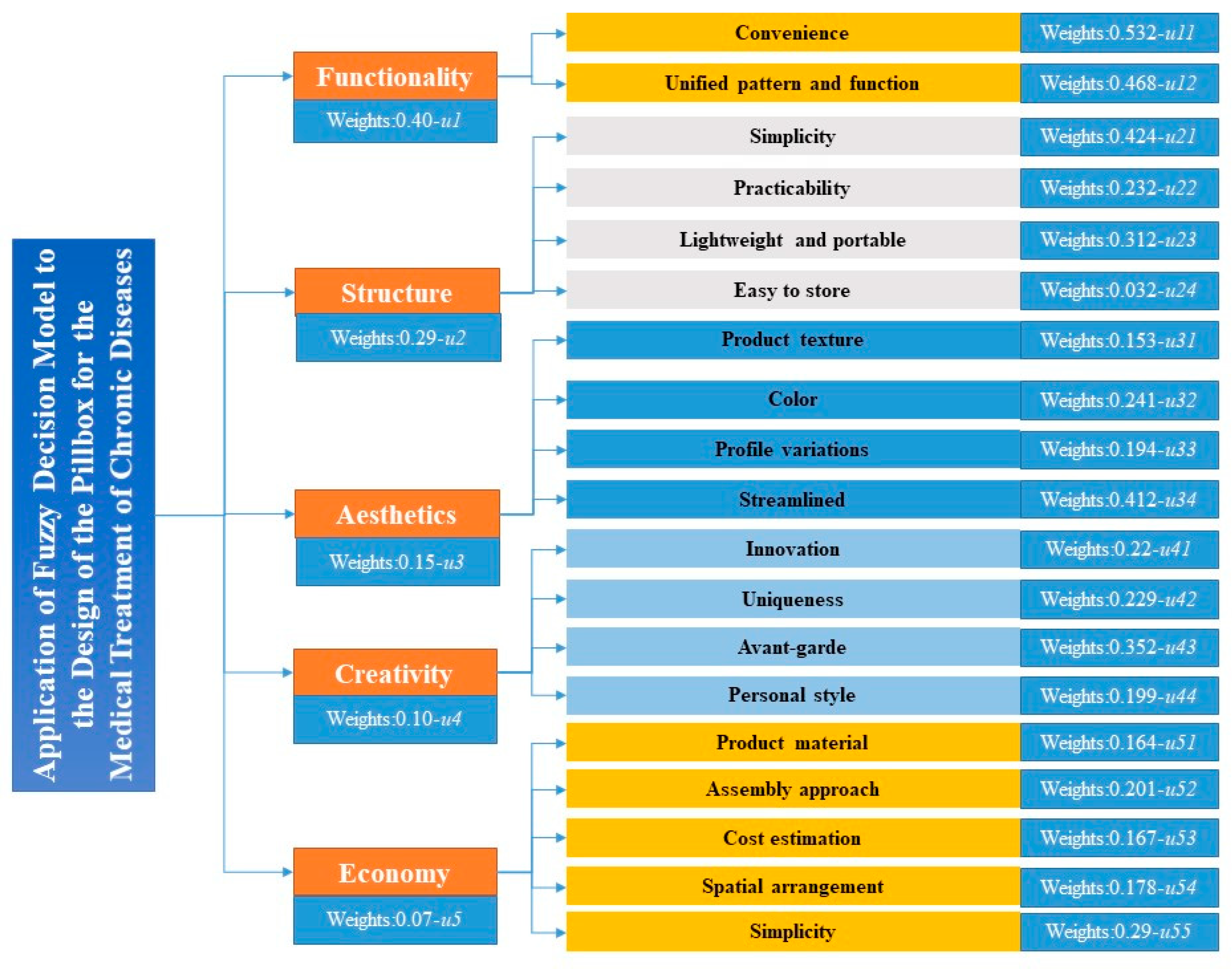 Applsci 09 04909 g002