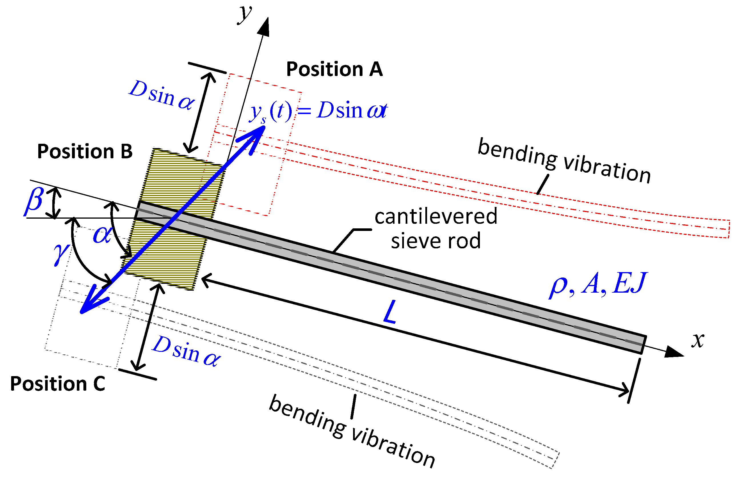 Applsci 09 04911 g003