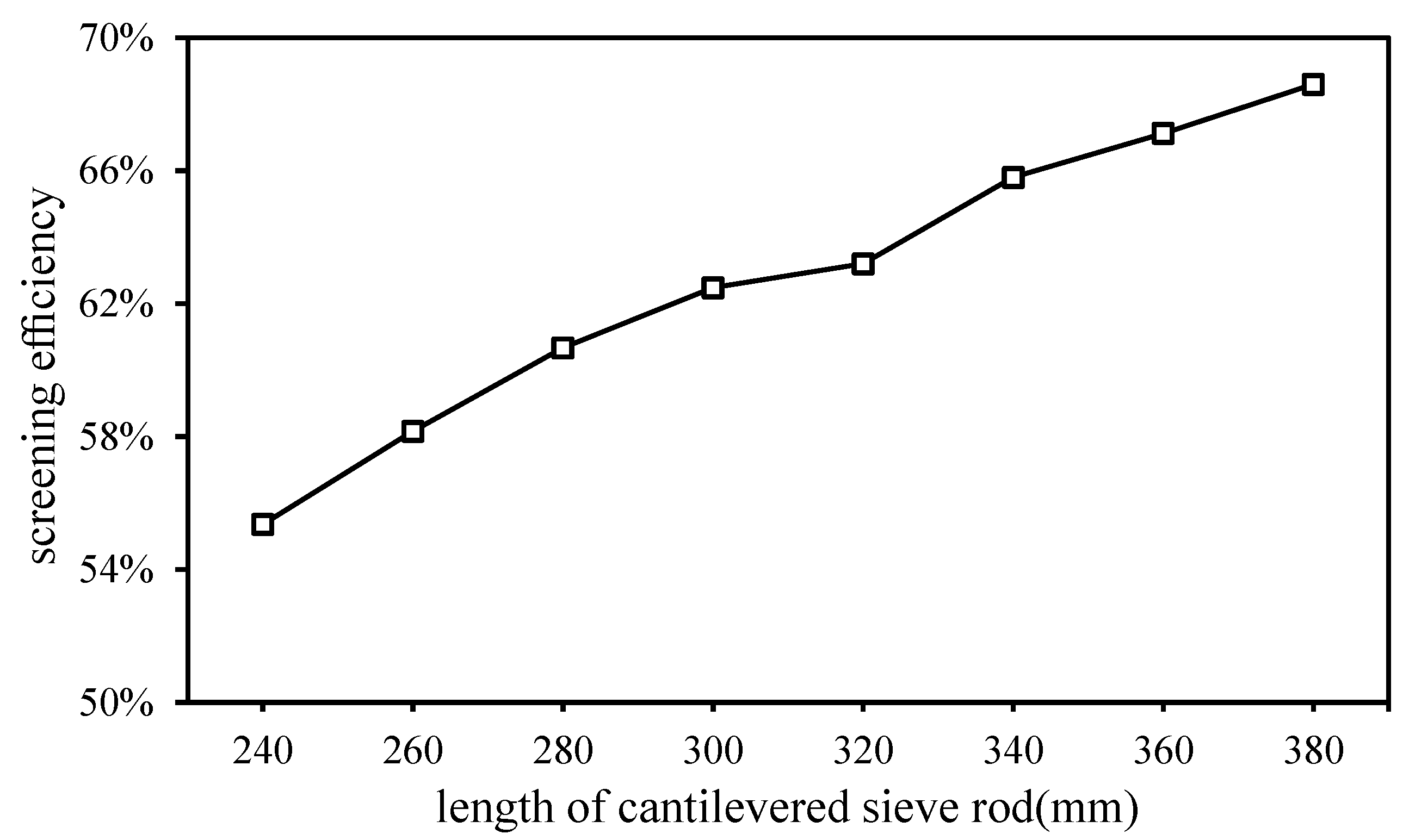 Applsci 09 04911 g007