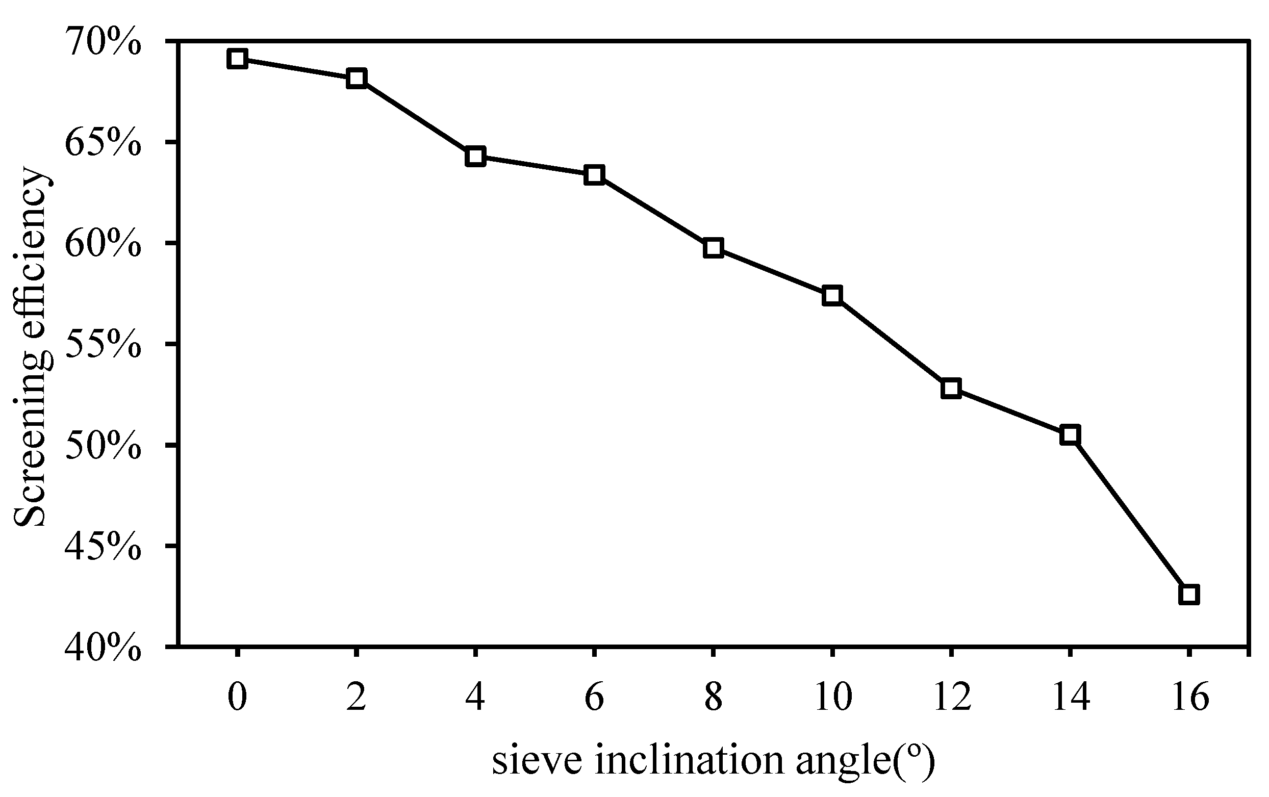 Applsci 09 04911 g008