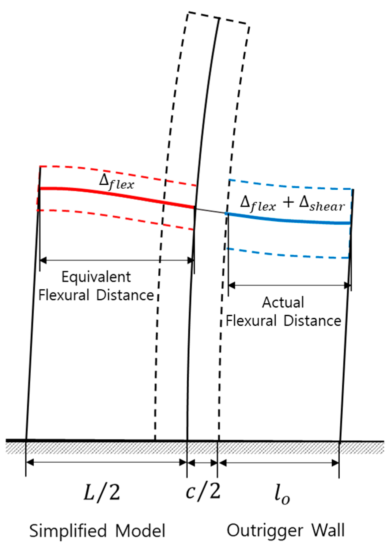 Applsci 09 04913 g003