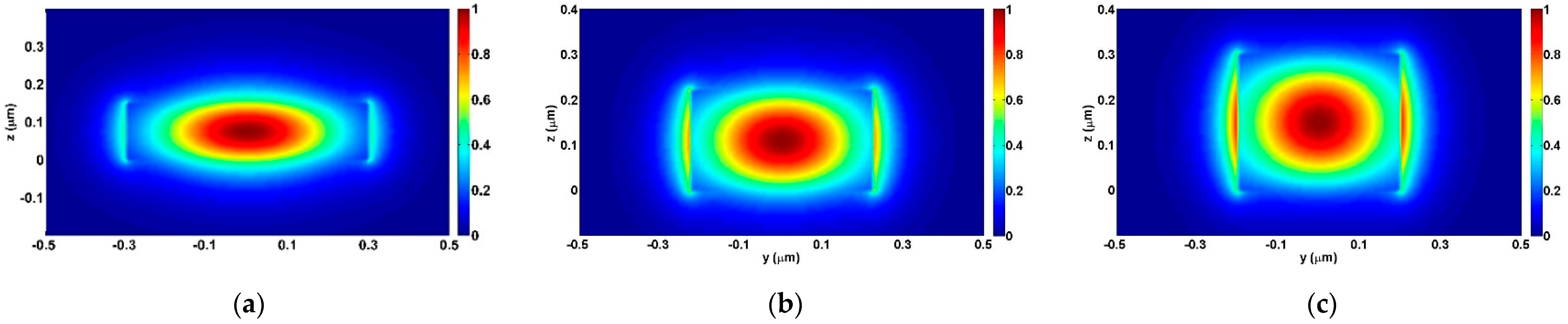 Applsci 09 04917 g002