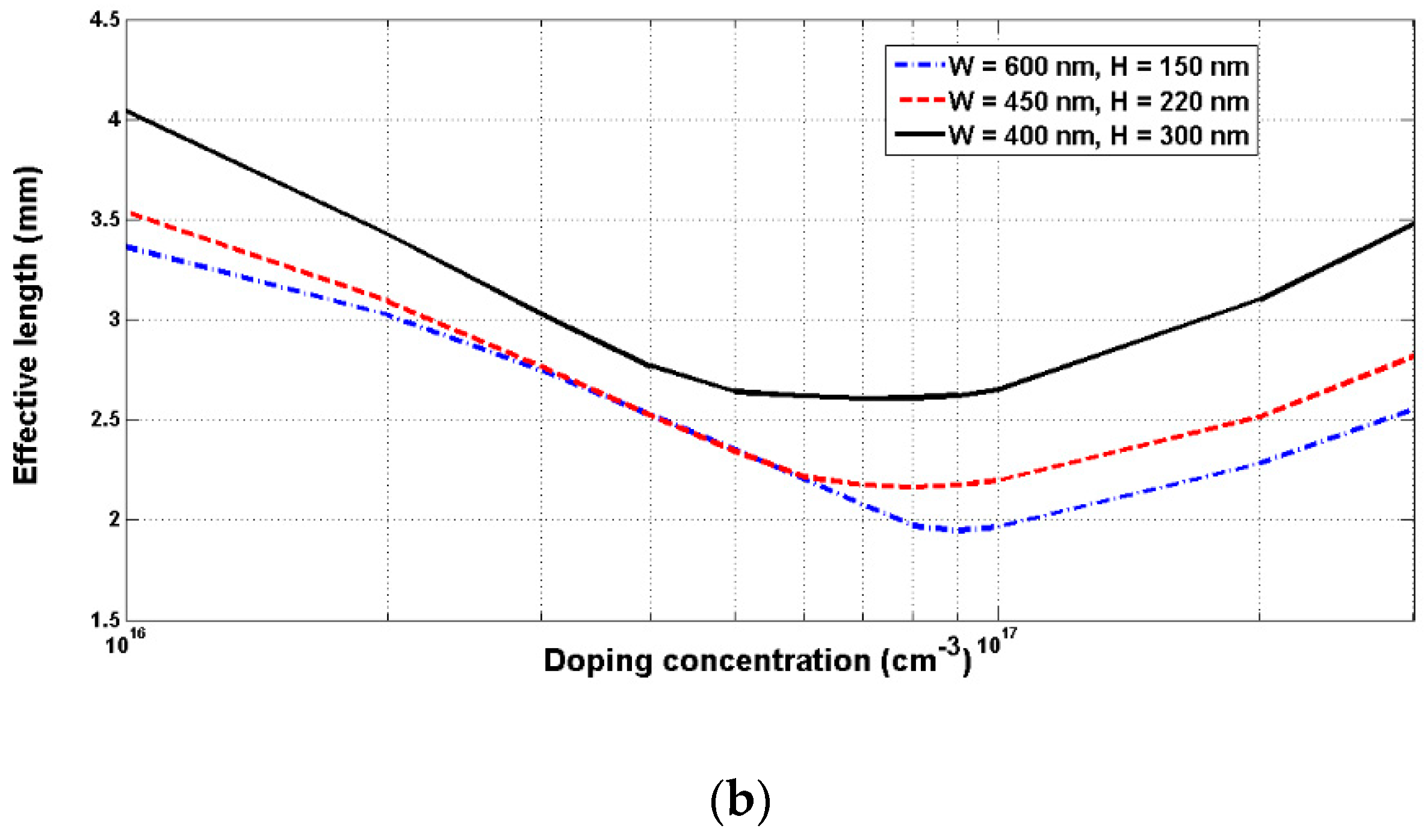 Applsci 09 04917 g003b