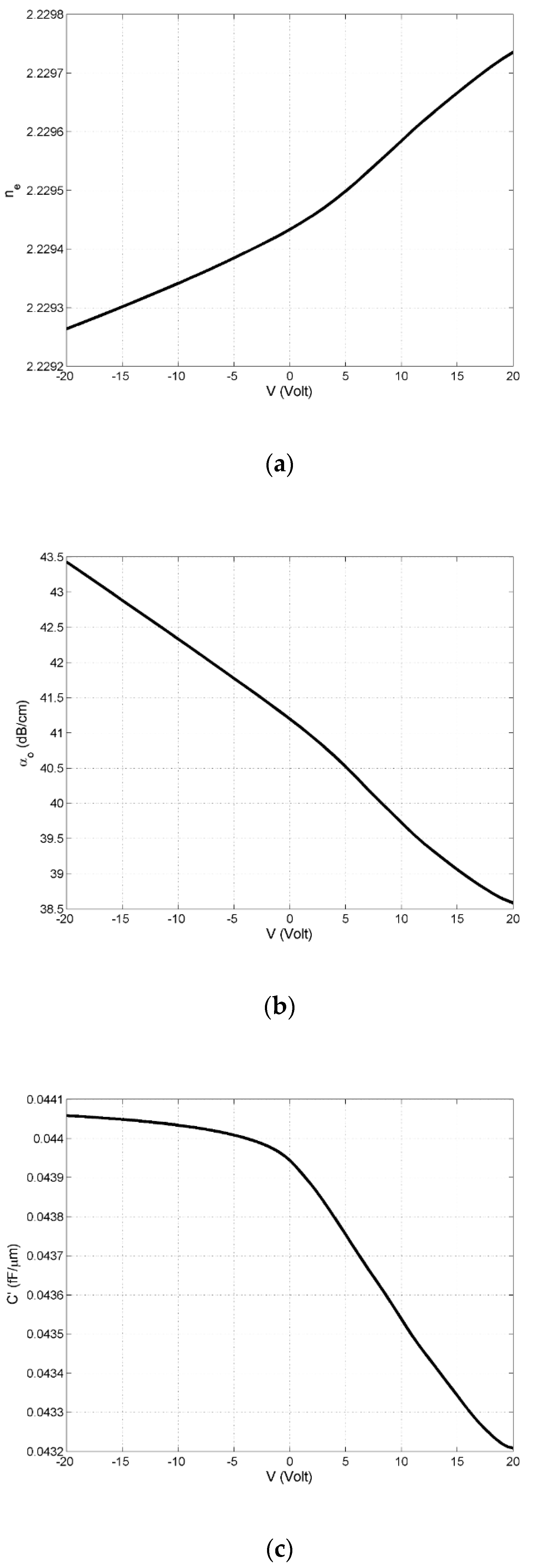 Applsci 09 04917 g004