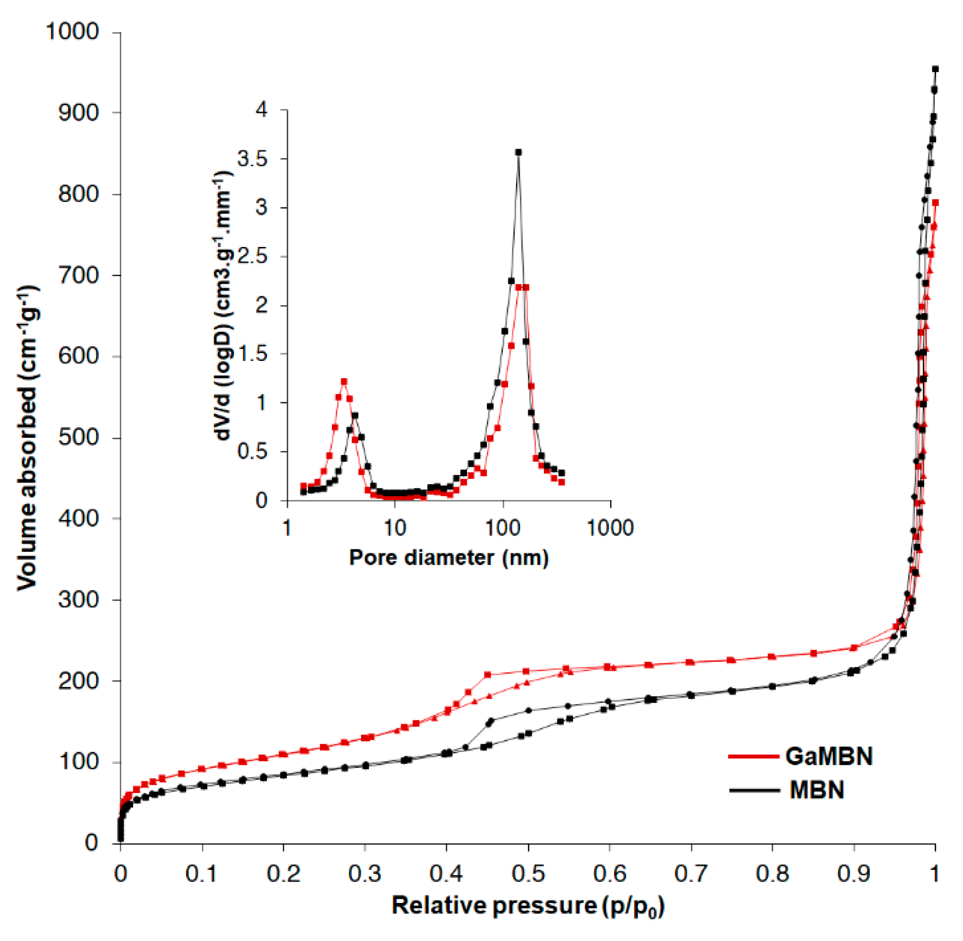 Applsci 09 04918 g004