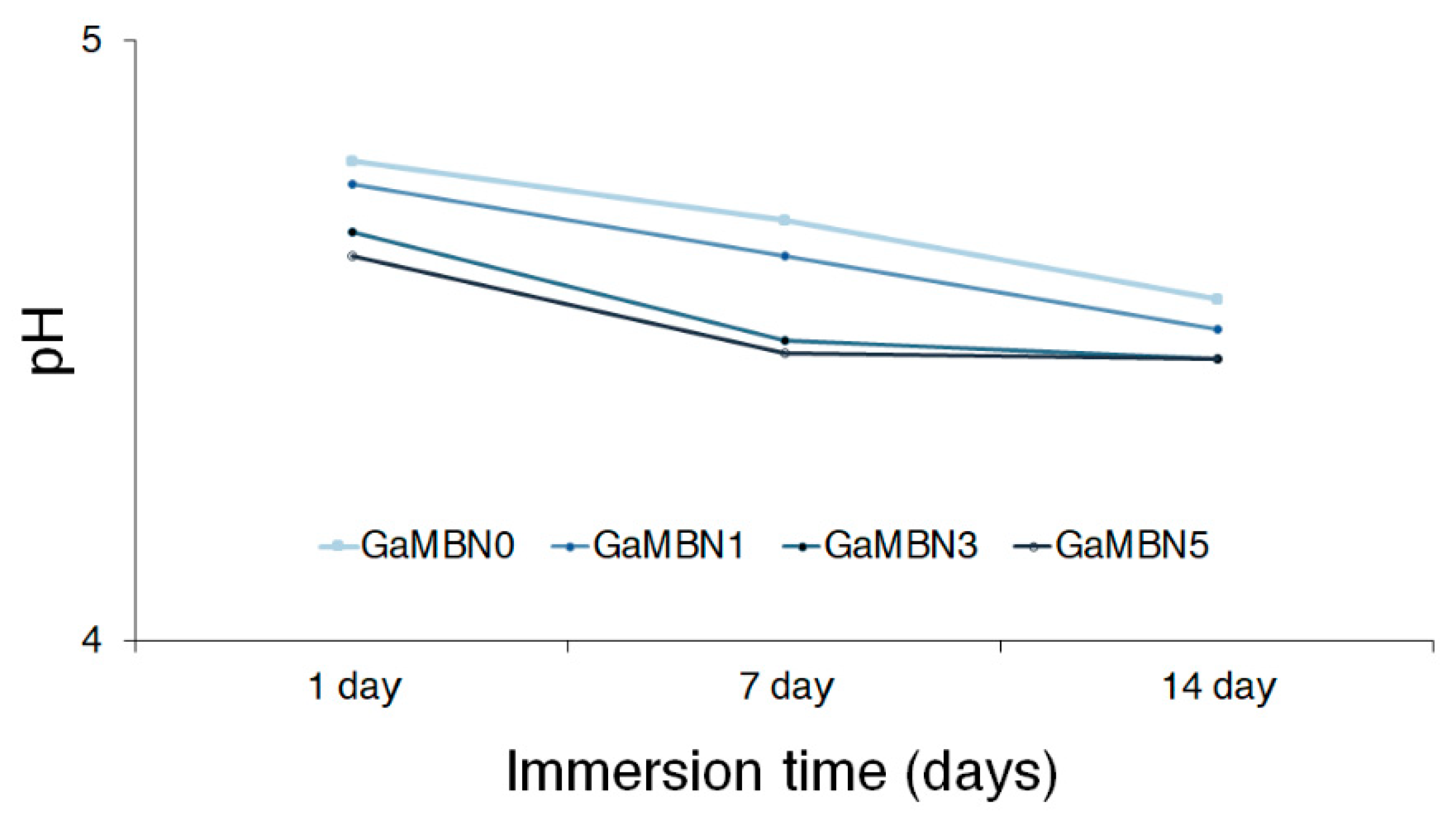Applsci 09 04918 g005