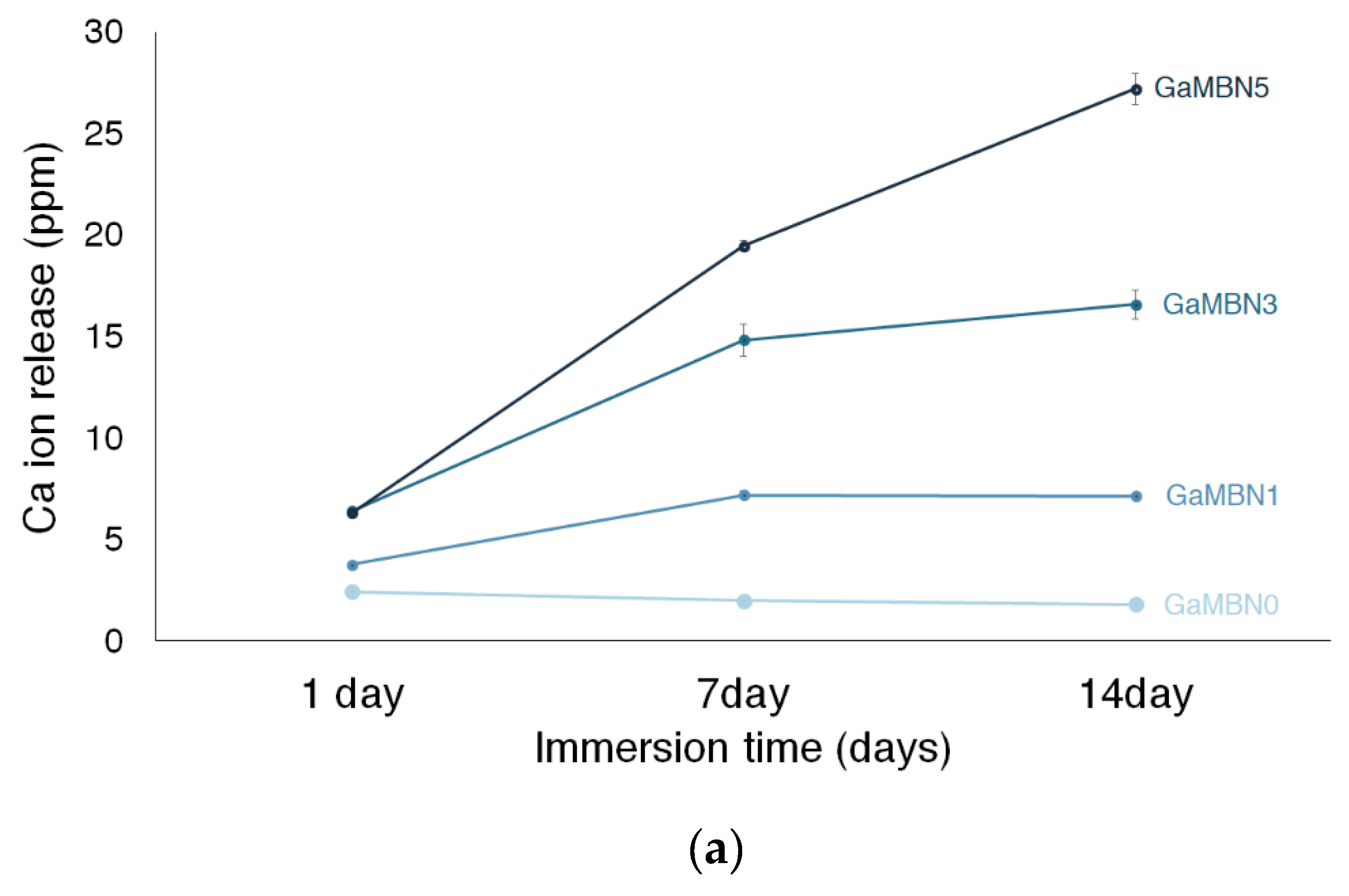 Applsci 09 04918 g006a