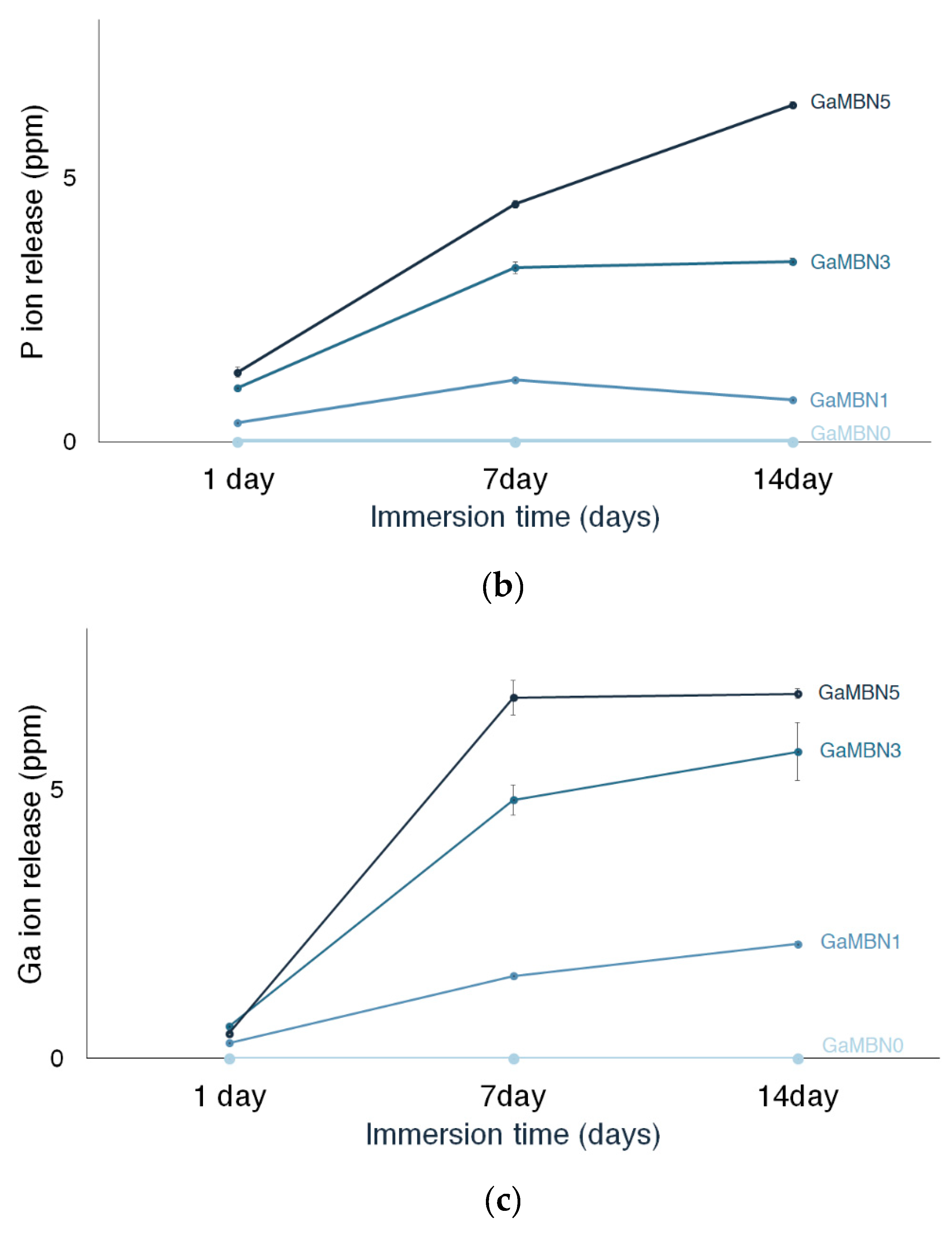 Applsci 09 04918 g006b