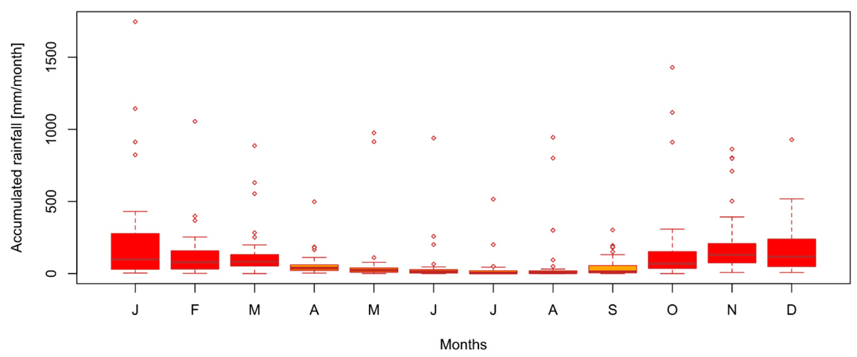 Applsci 09 04931 g003