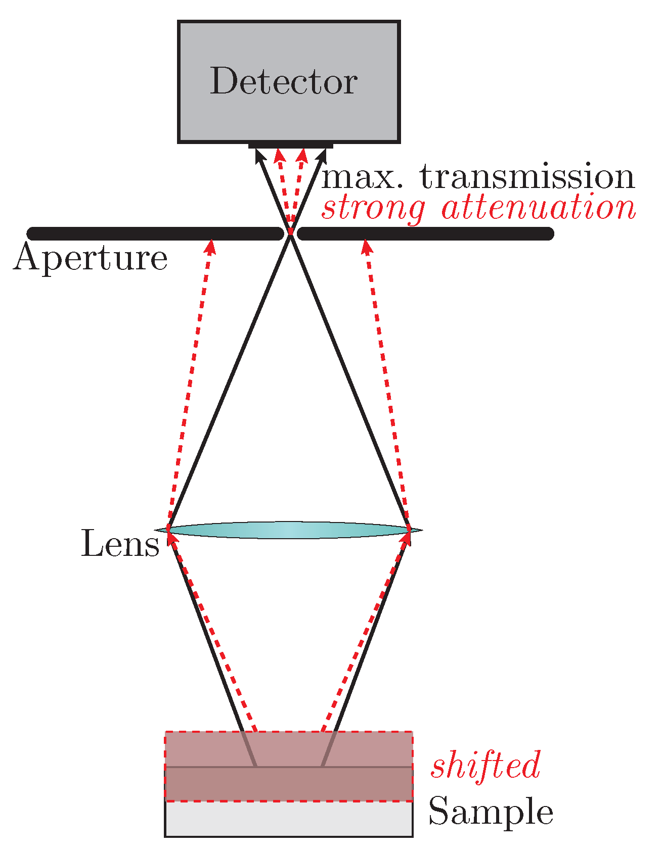 Applsci 09 04933 g005