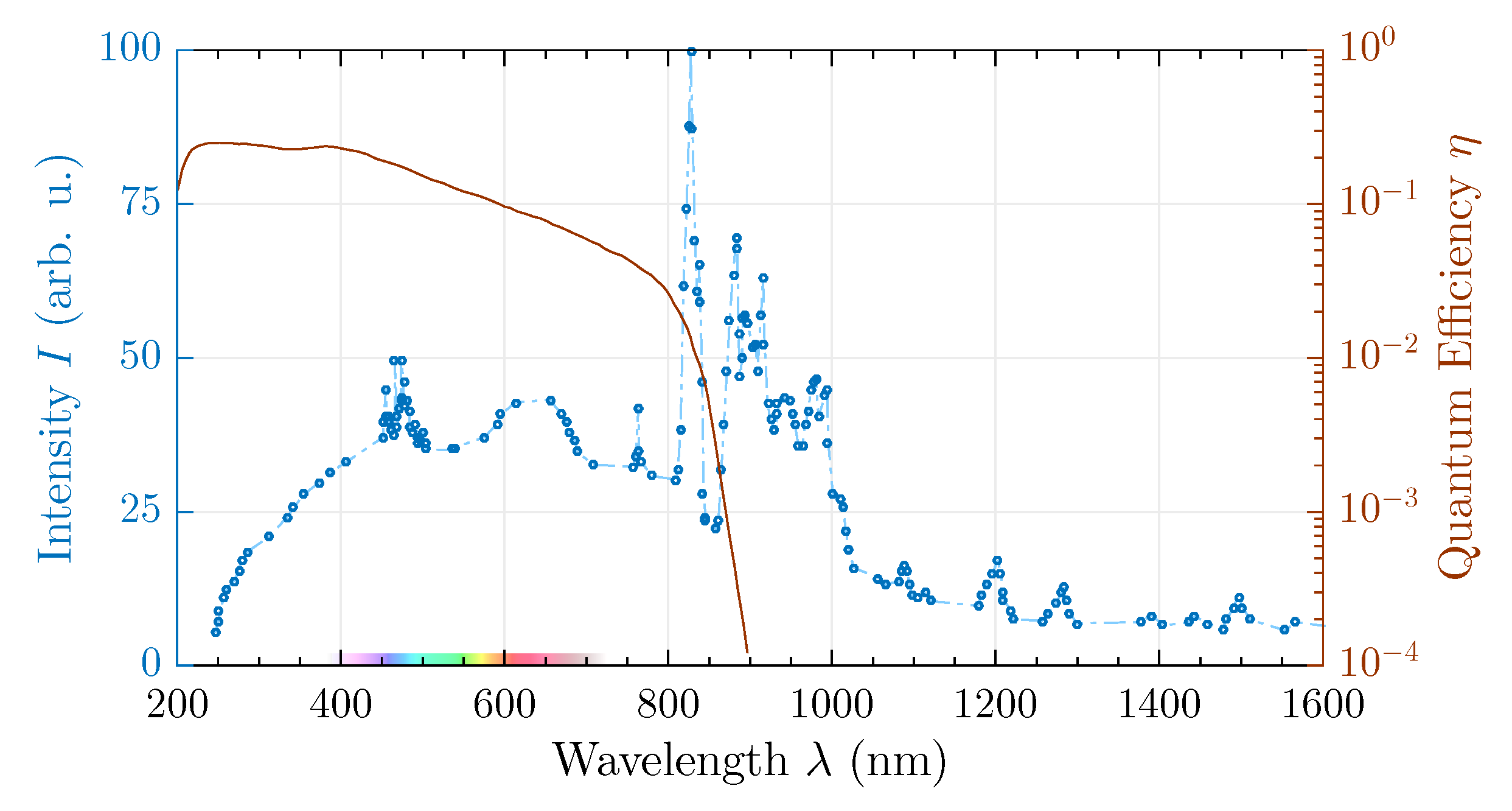 Applsci 09 04933 g010