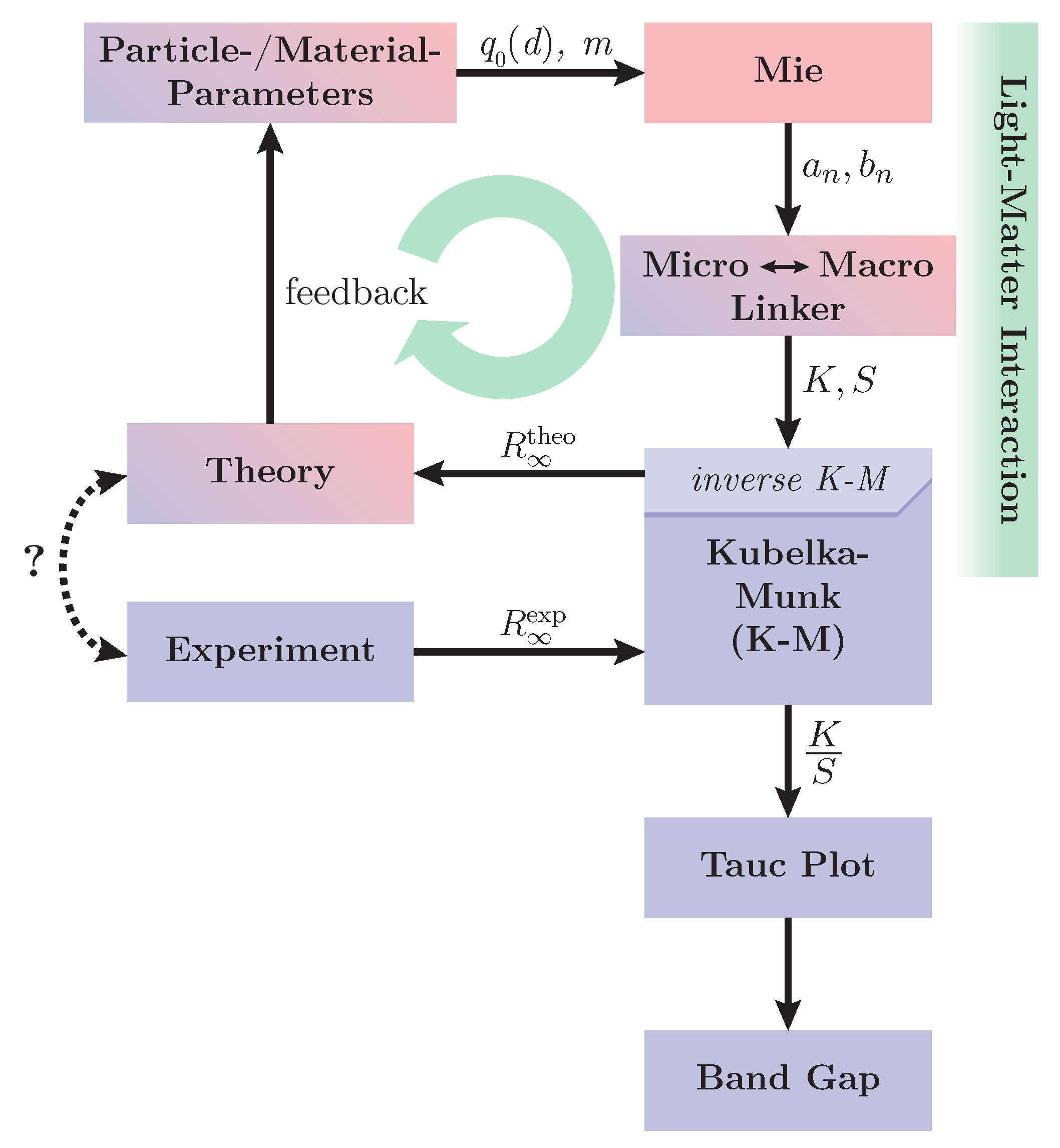 Applsci 09 04933 g014