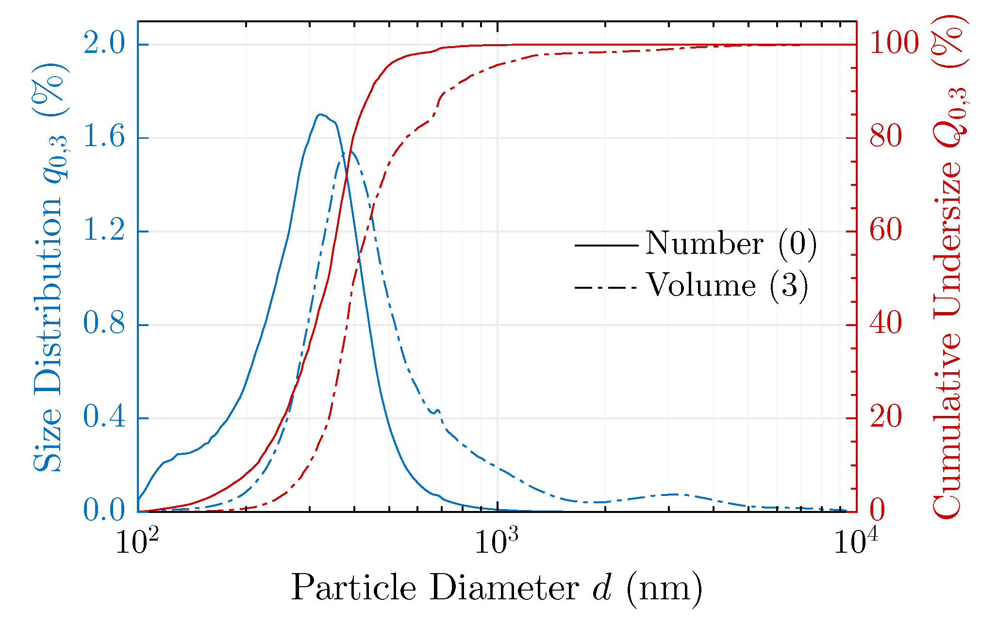 Applsci 09 04933 g015