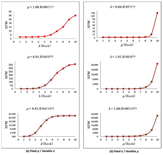 Applsci 09 04939 g0a1 550