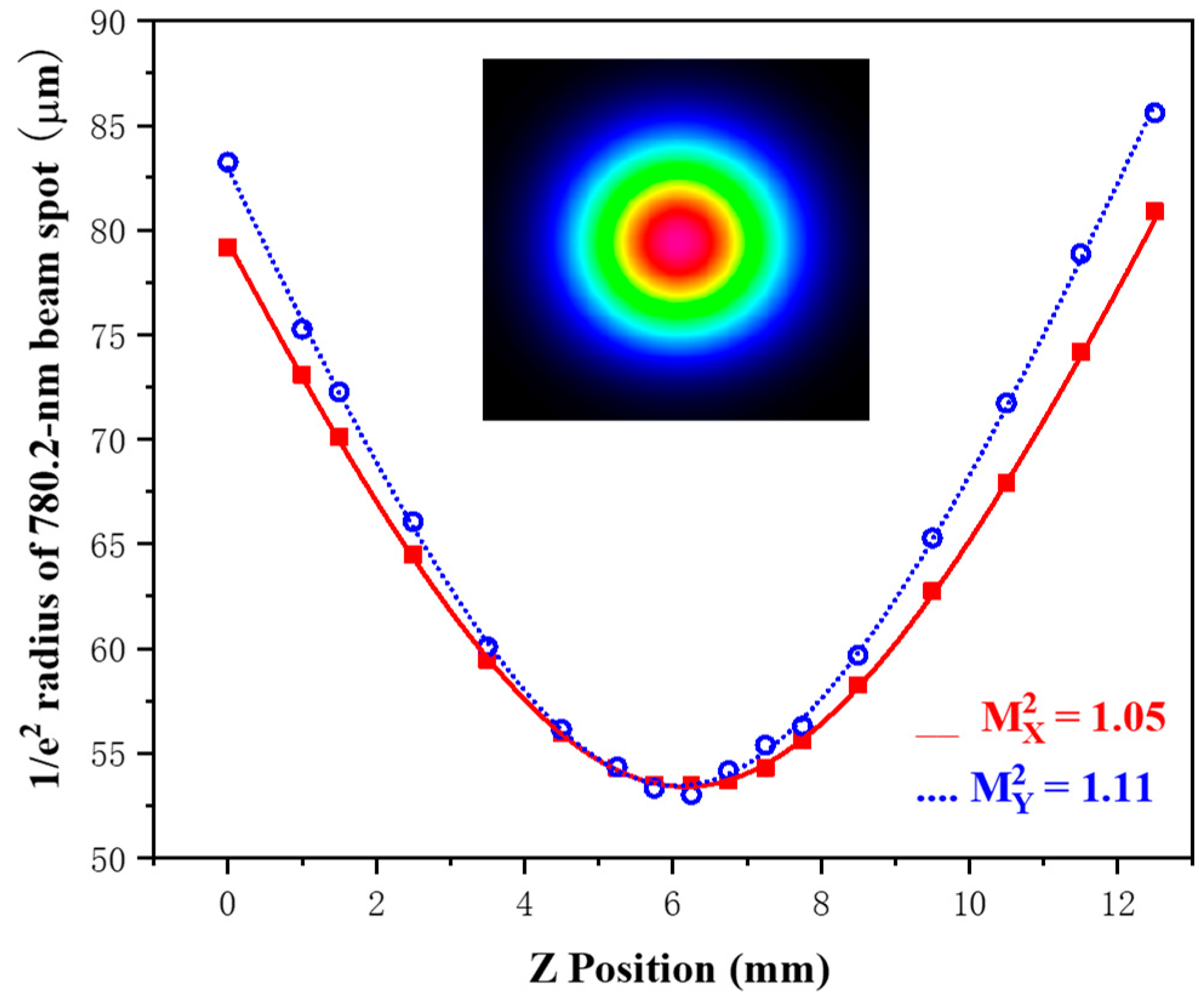 Applsci 09 04942 g004