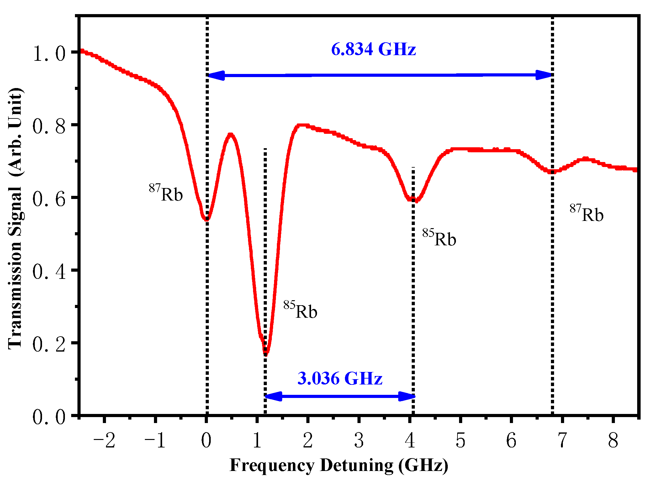 Applsci 09 04942 g005
