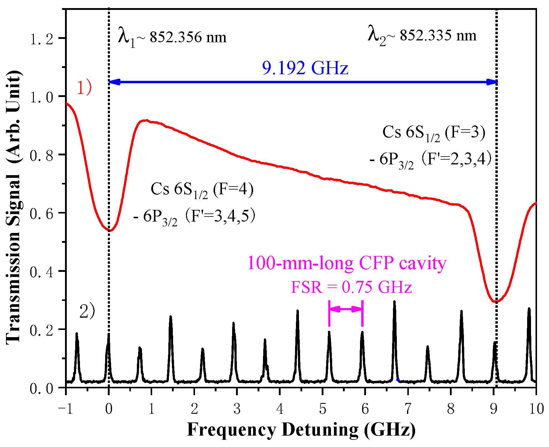 Applsci 09 04942 g009