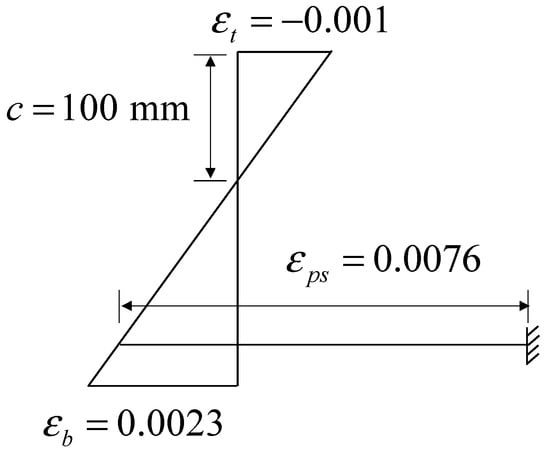 Applsci 09 04946 g0a2 550
