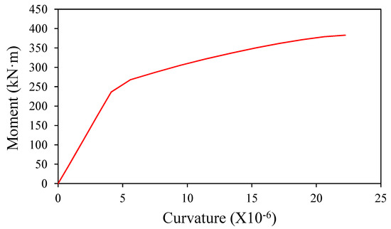Applsci 09 04946 g0a3 550