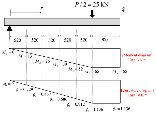 Applsci 09 04946 g0a5 550
