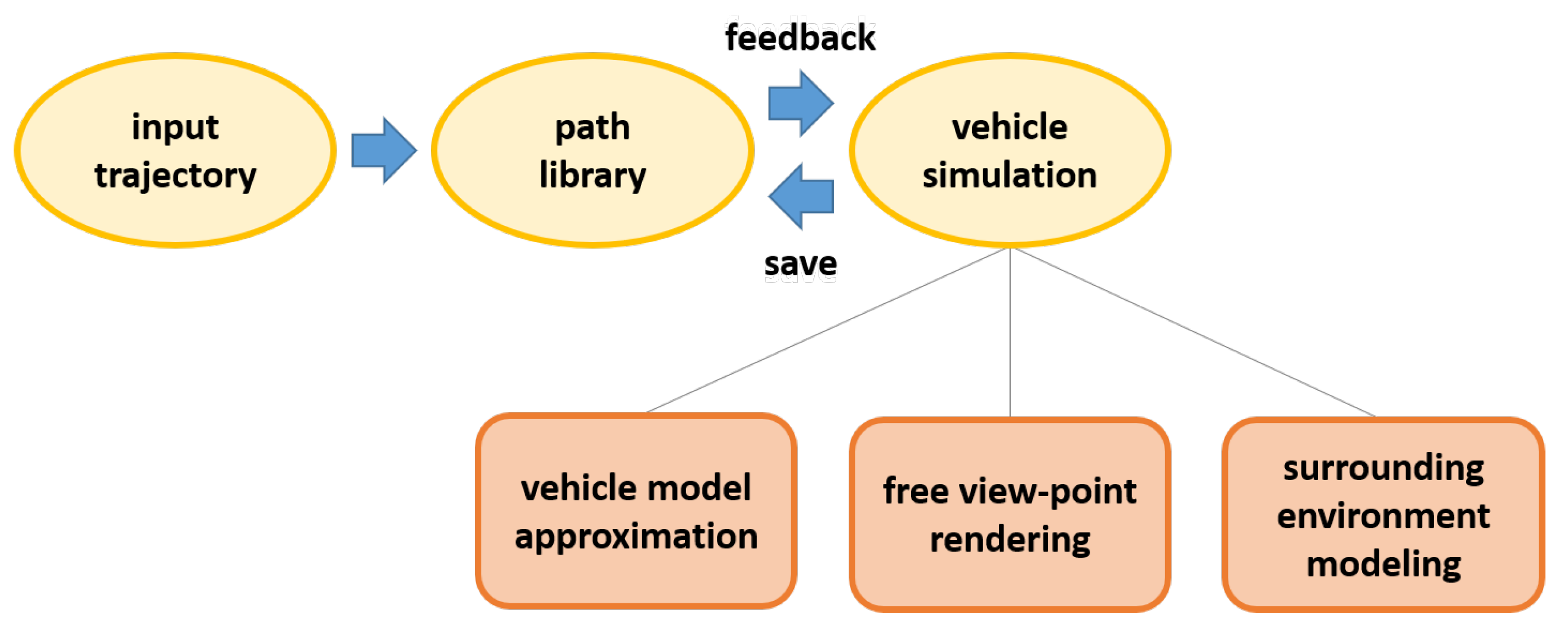 Applsci 09 04949 g002