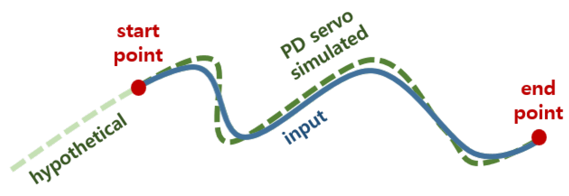 Applsci 09 04949 g004