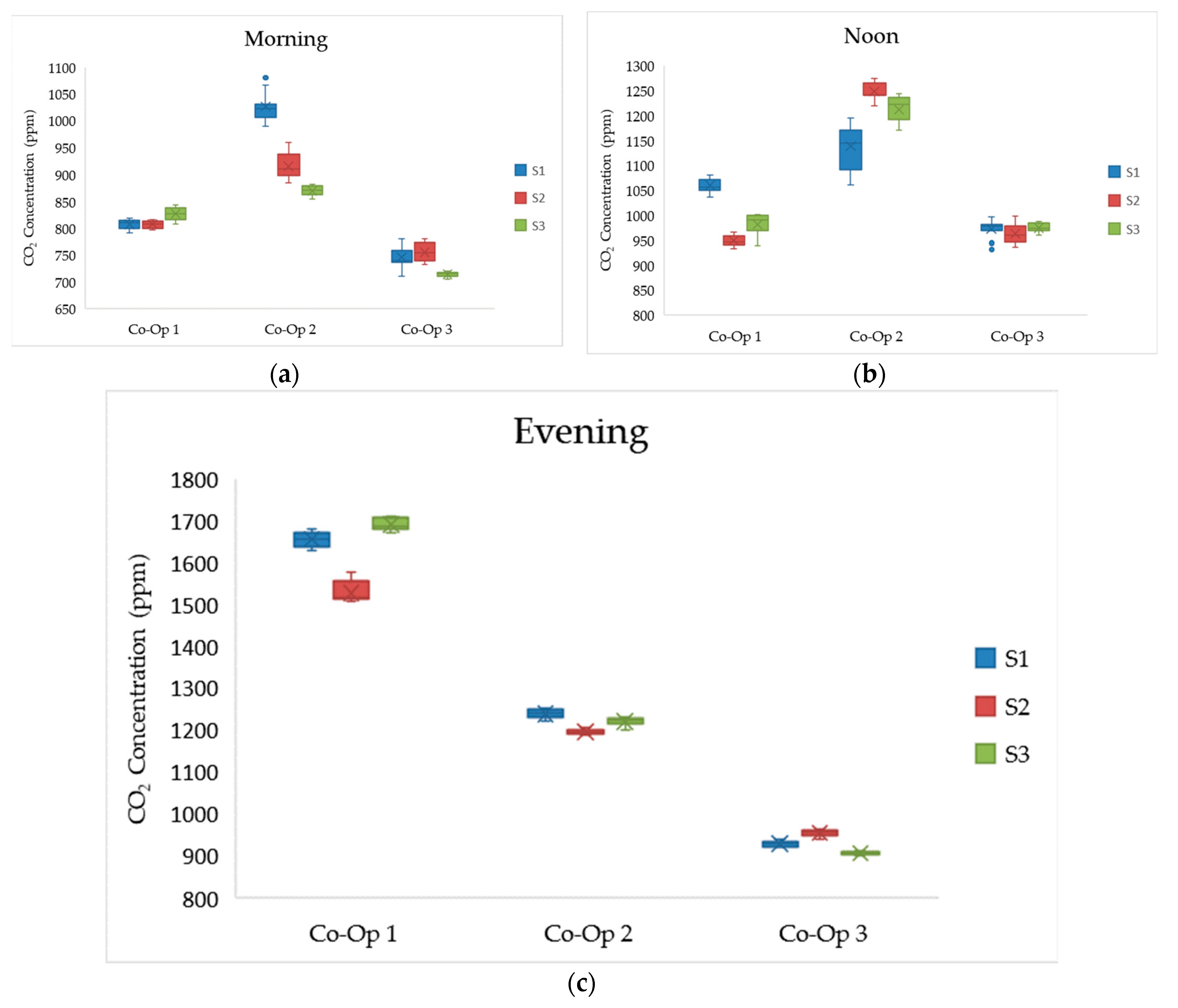 Applsci 09 04950 g002