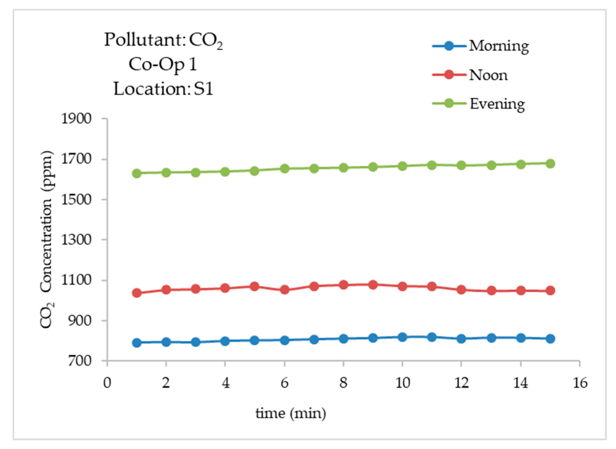 Applsci 09 04950 g003