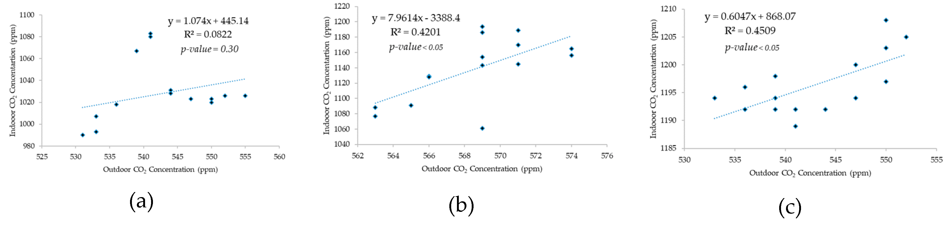Applsci 09 04950 g012
