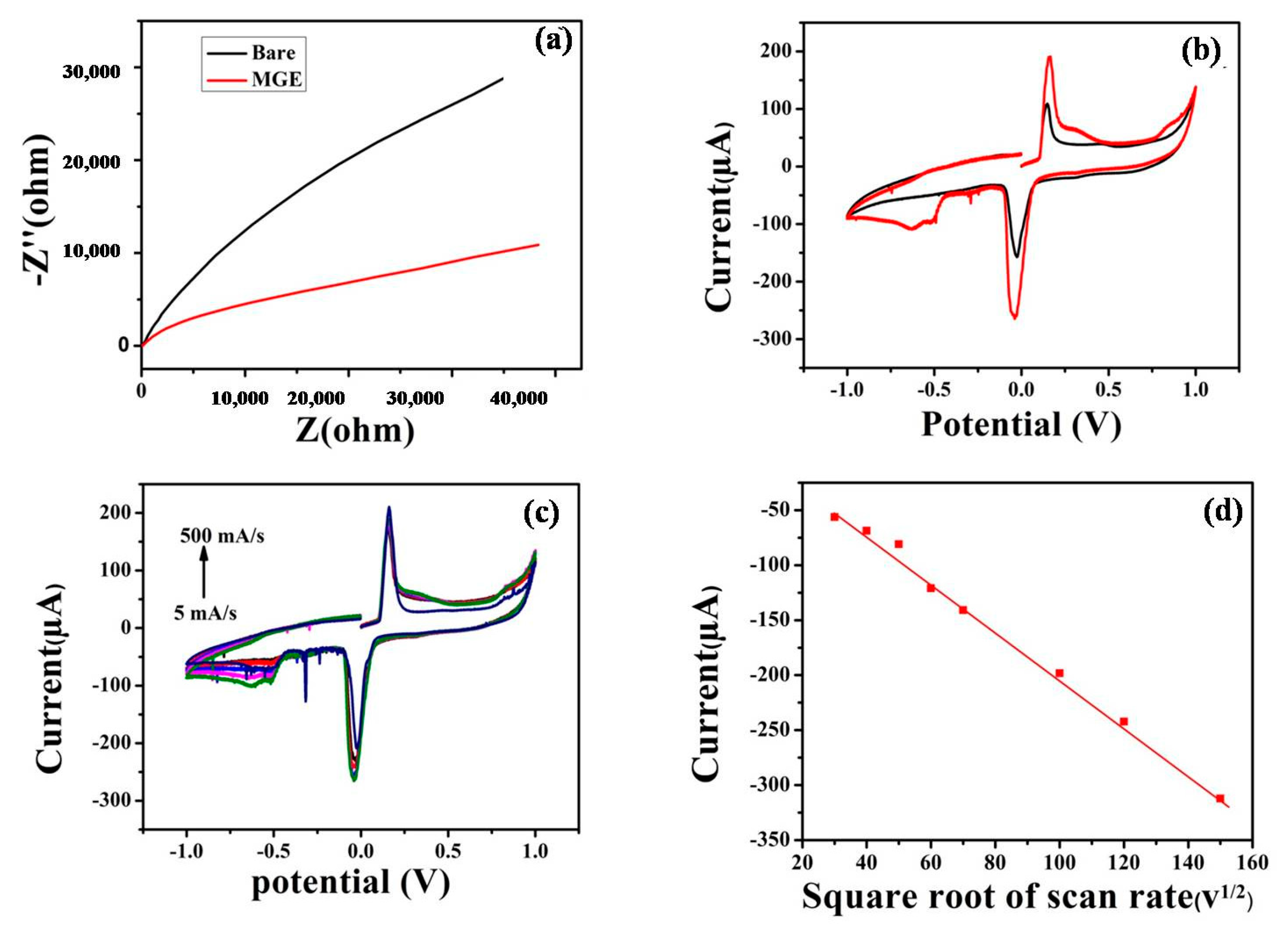 Applsci 09 04952 g005 Applsci 09 04952 g005