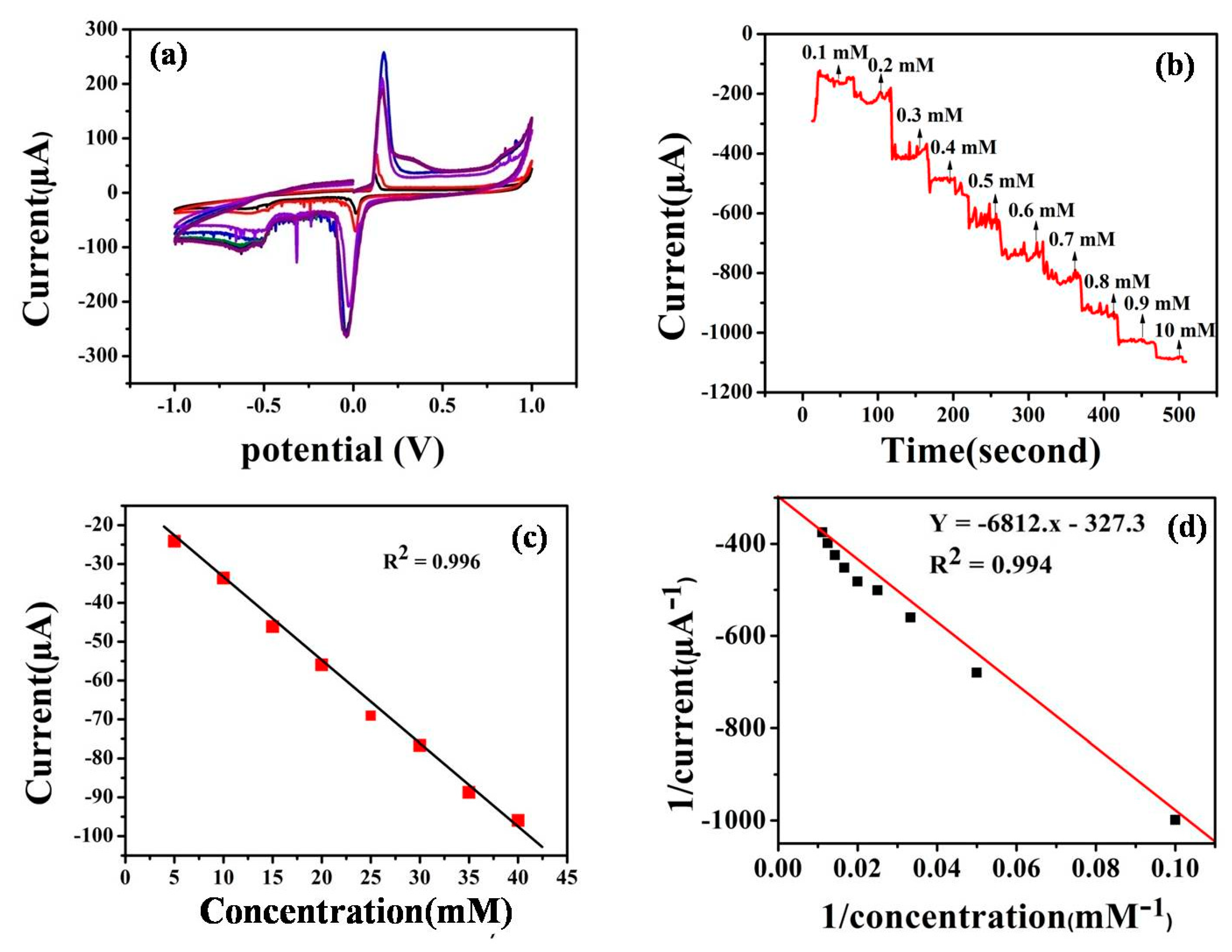 Applsci 09 04952 g006 Applsci 09 04952 g006