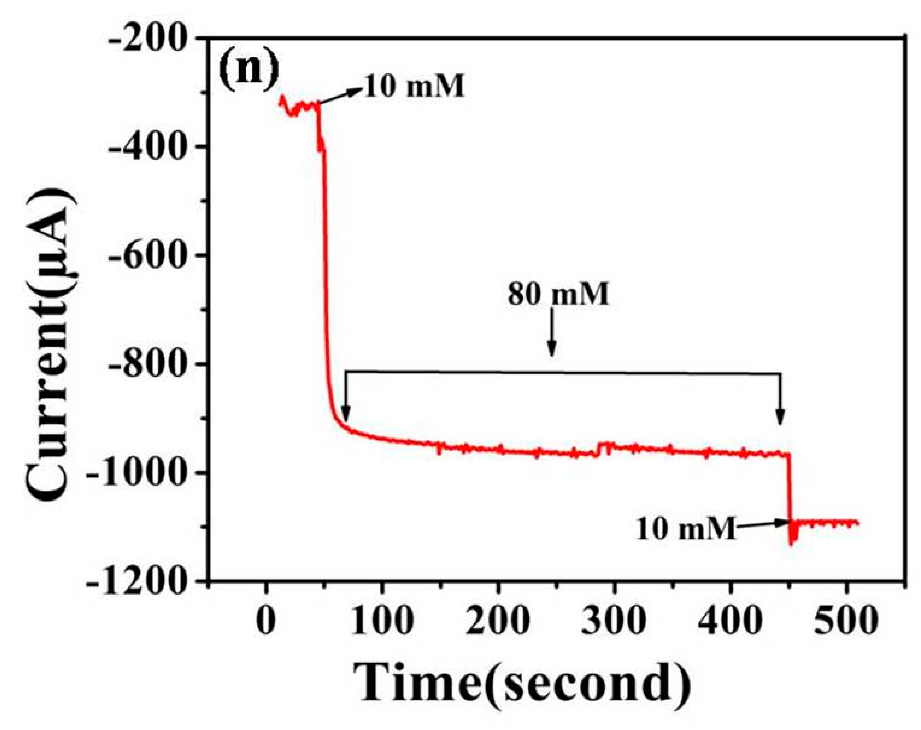 Applsci 09 04952 g007 Applsci 09 04952 g007