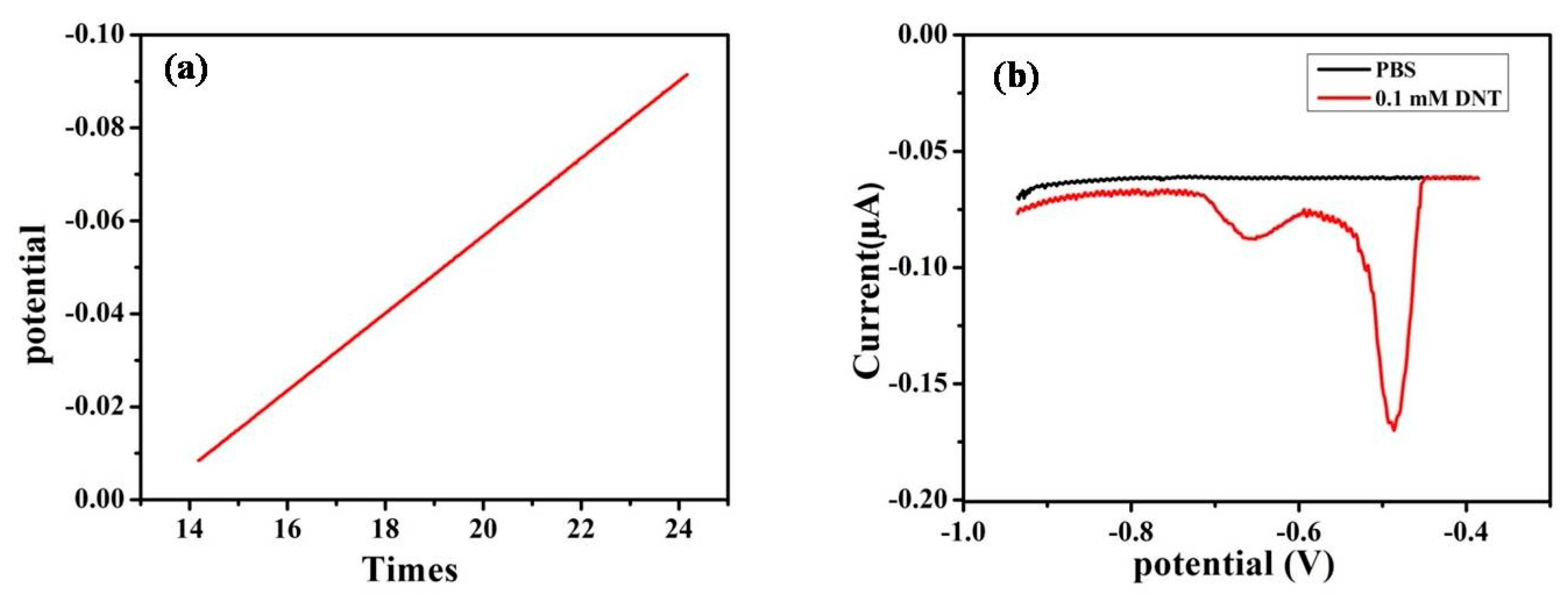 Applsci 09 04952 g008 Applsci 09 04952 g008