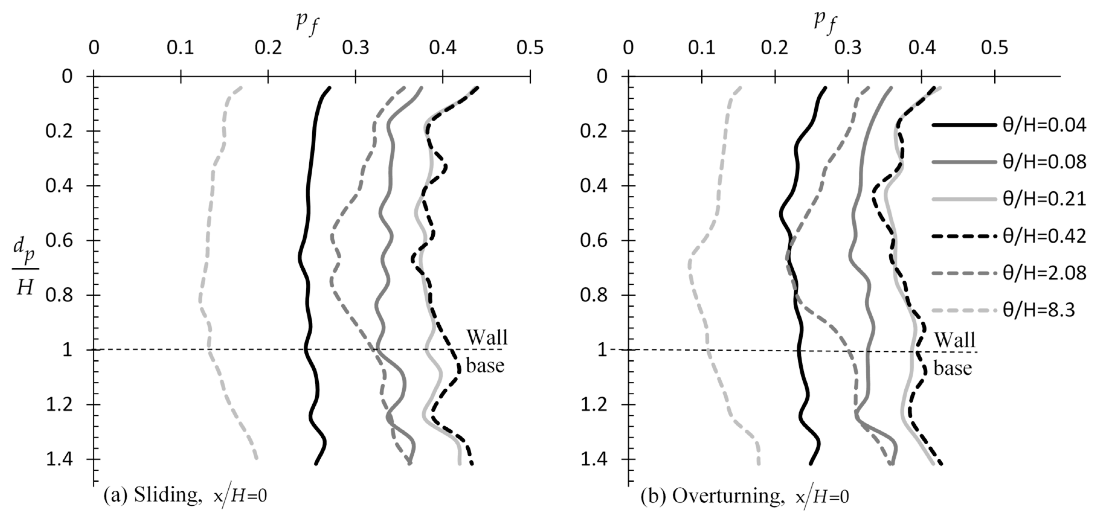 Applsci 09 04953 g005