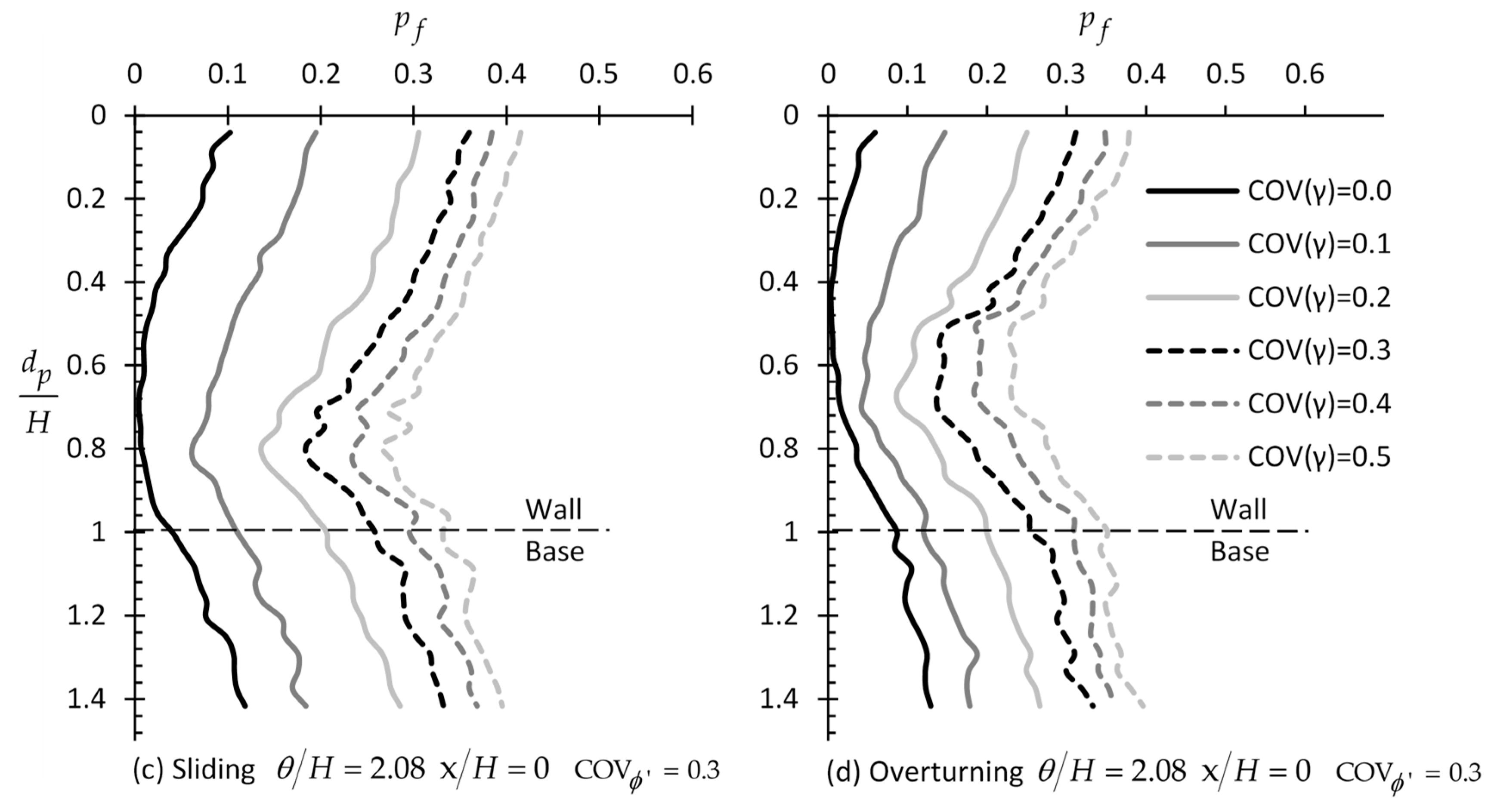 Applsci 09 04953 g007b