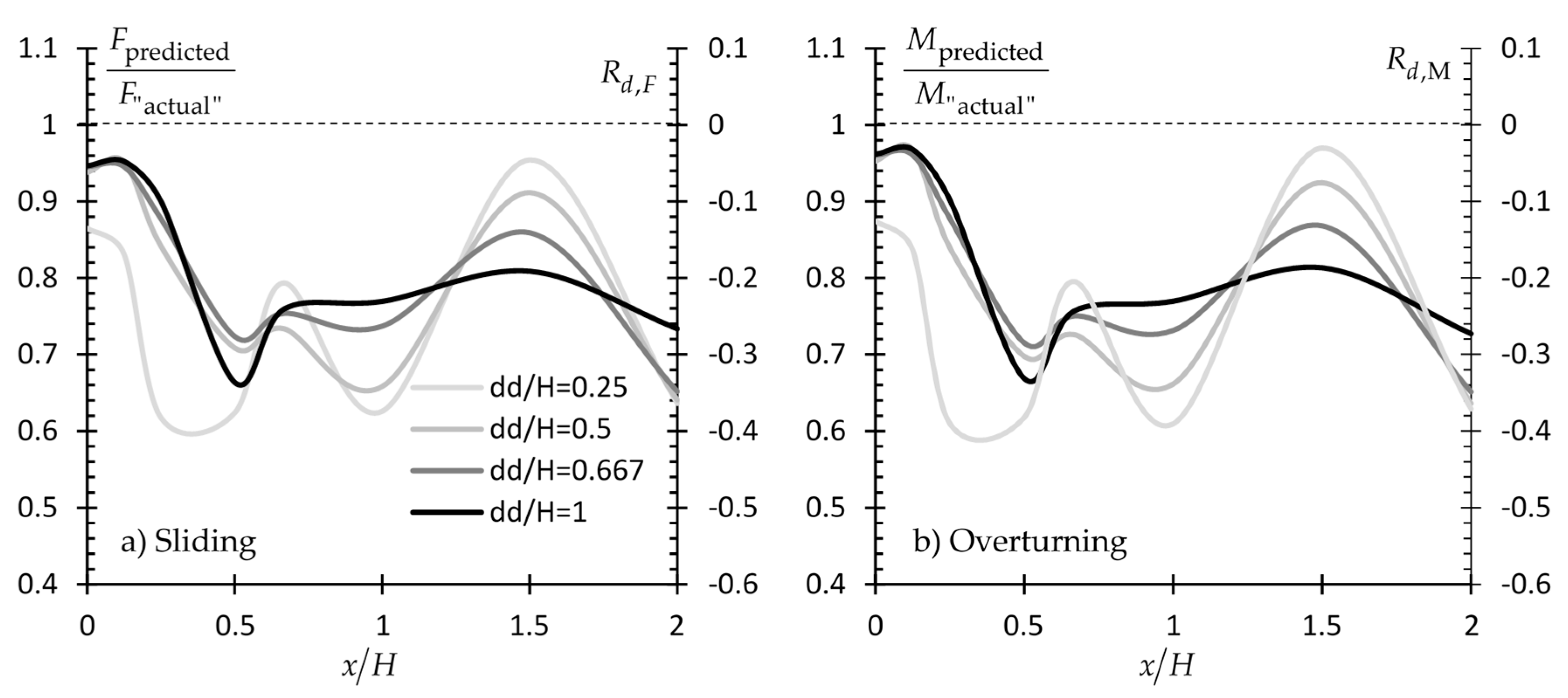 Applsci 09 04953 g022