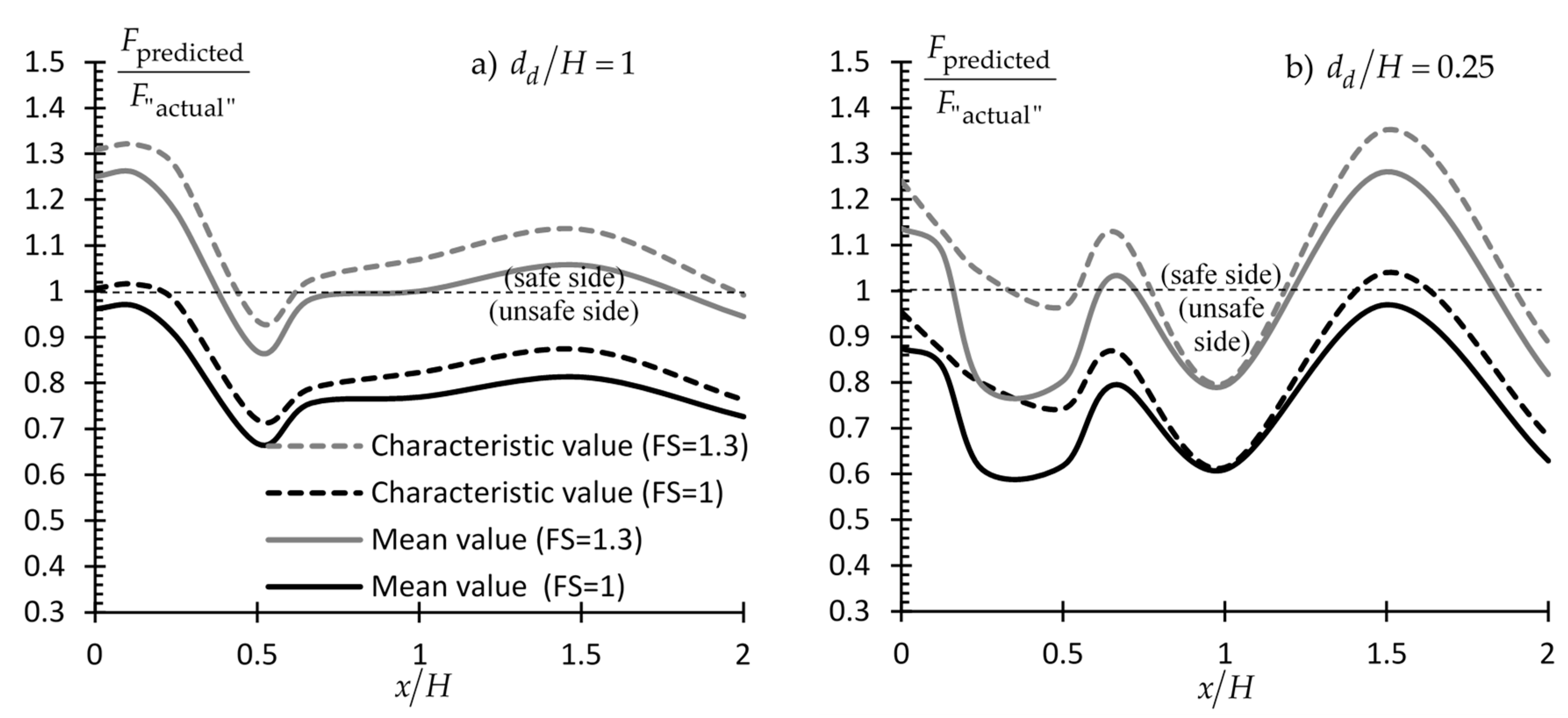 Applsci 09 04953 g023
