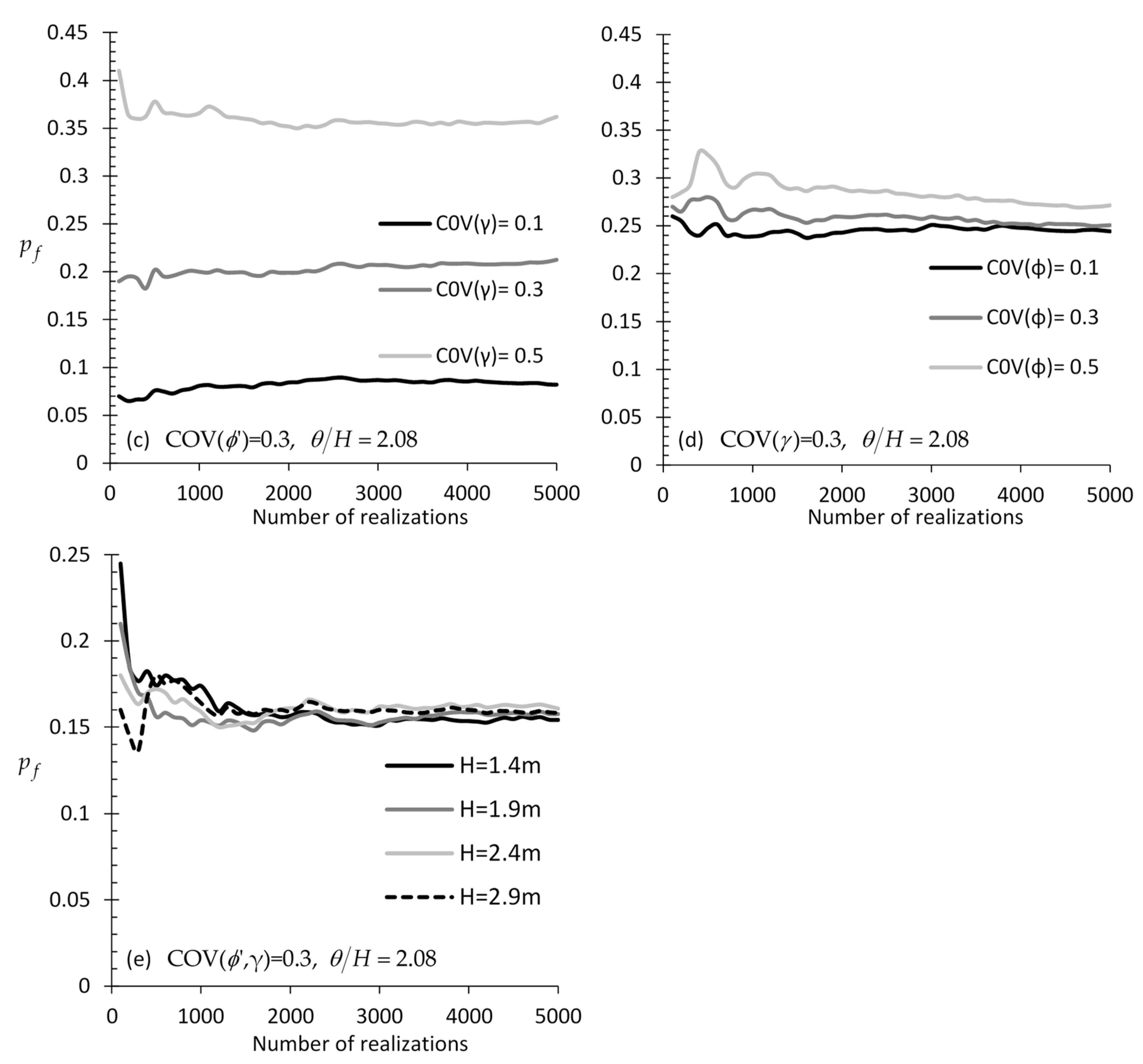 Applsci 09 04953 g0a1b