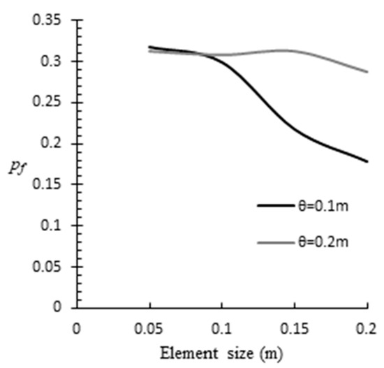 Applsci 09 04953 g0a2 550