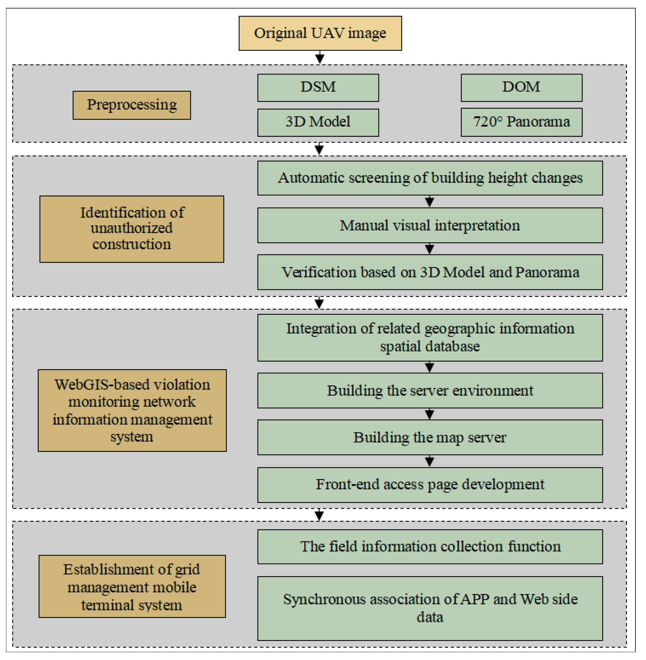 Applsci 09 04954 g001