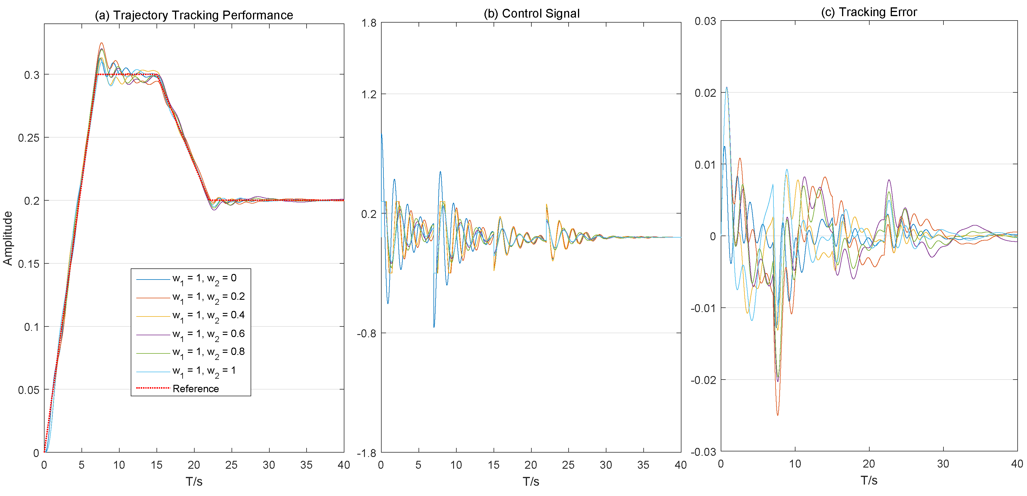 Applsci 09 04958 g006