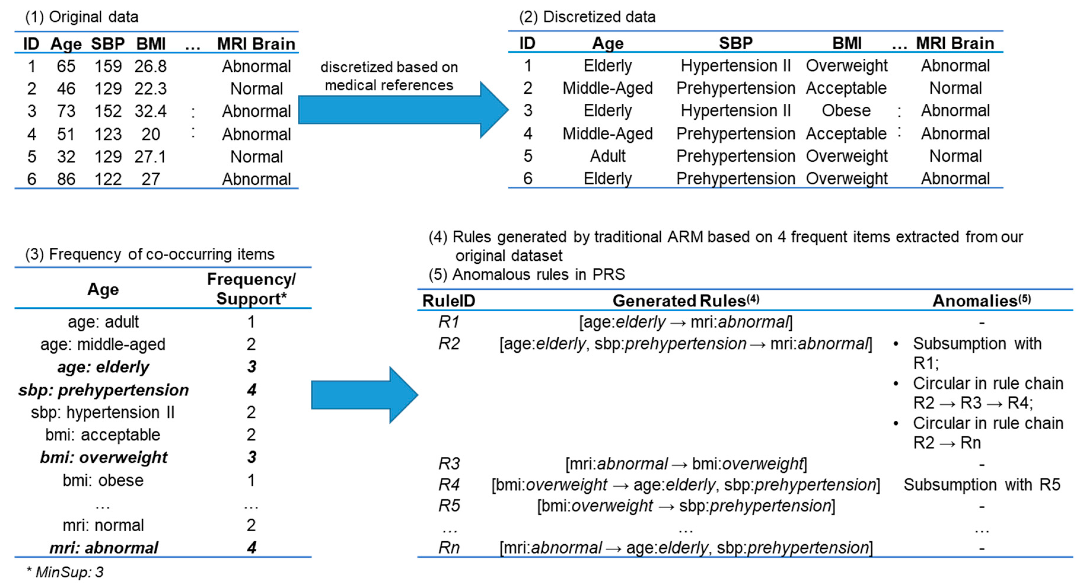 Applsci 09 04962 g001 Applsci 09 04962 g001