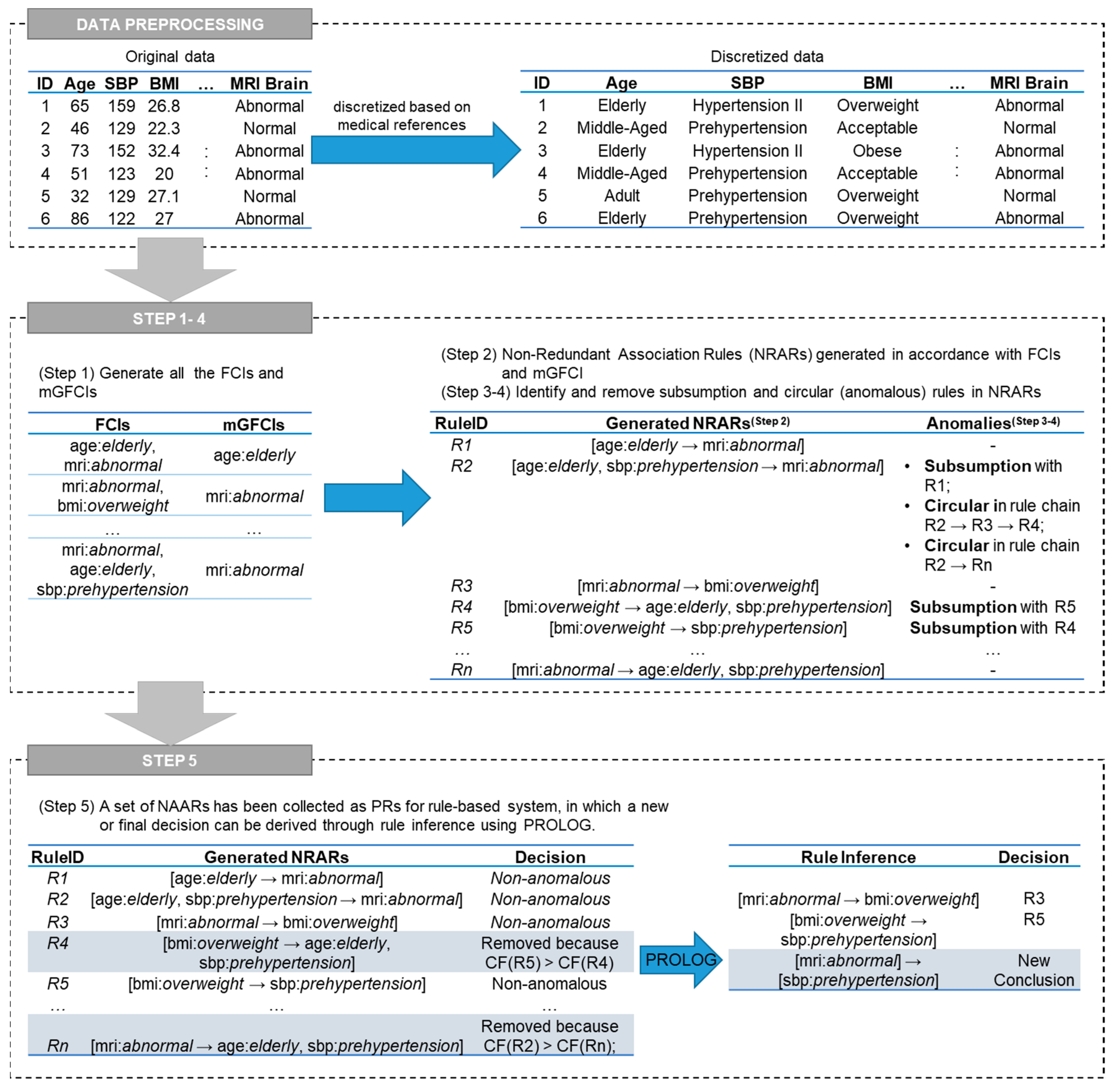 Applsci 09 04962 g002 Applsci 09 04962 g002