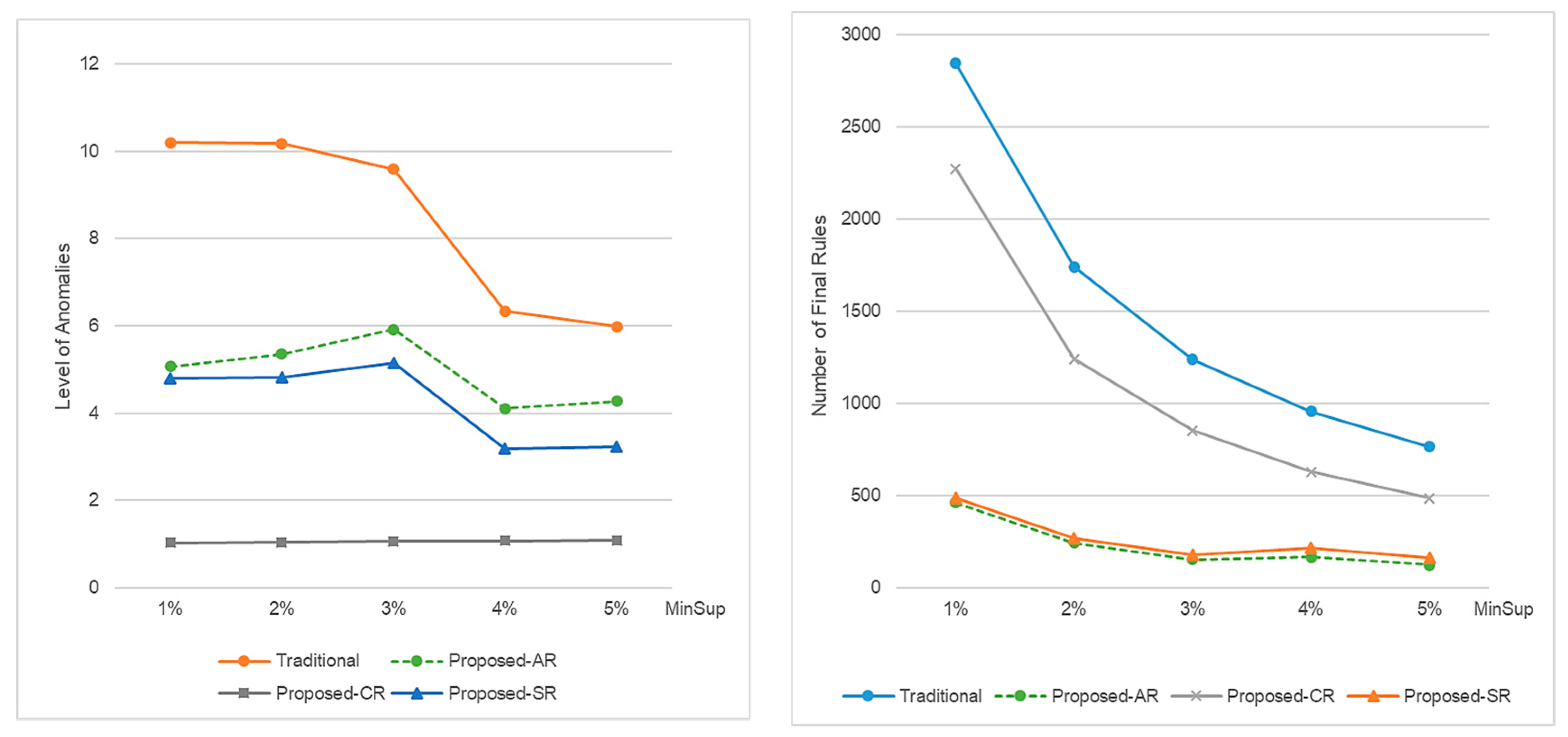 Applsci 09 04962 g003 Applsci 09 04962 g003