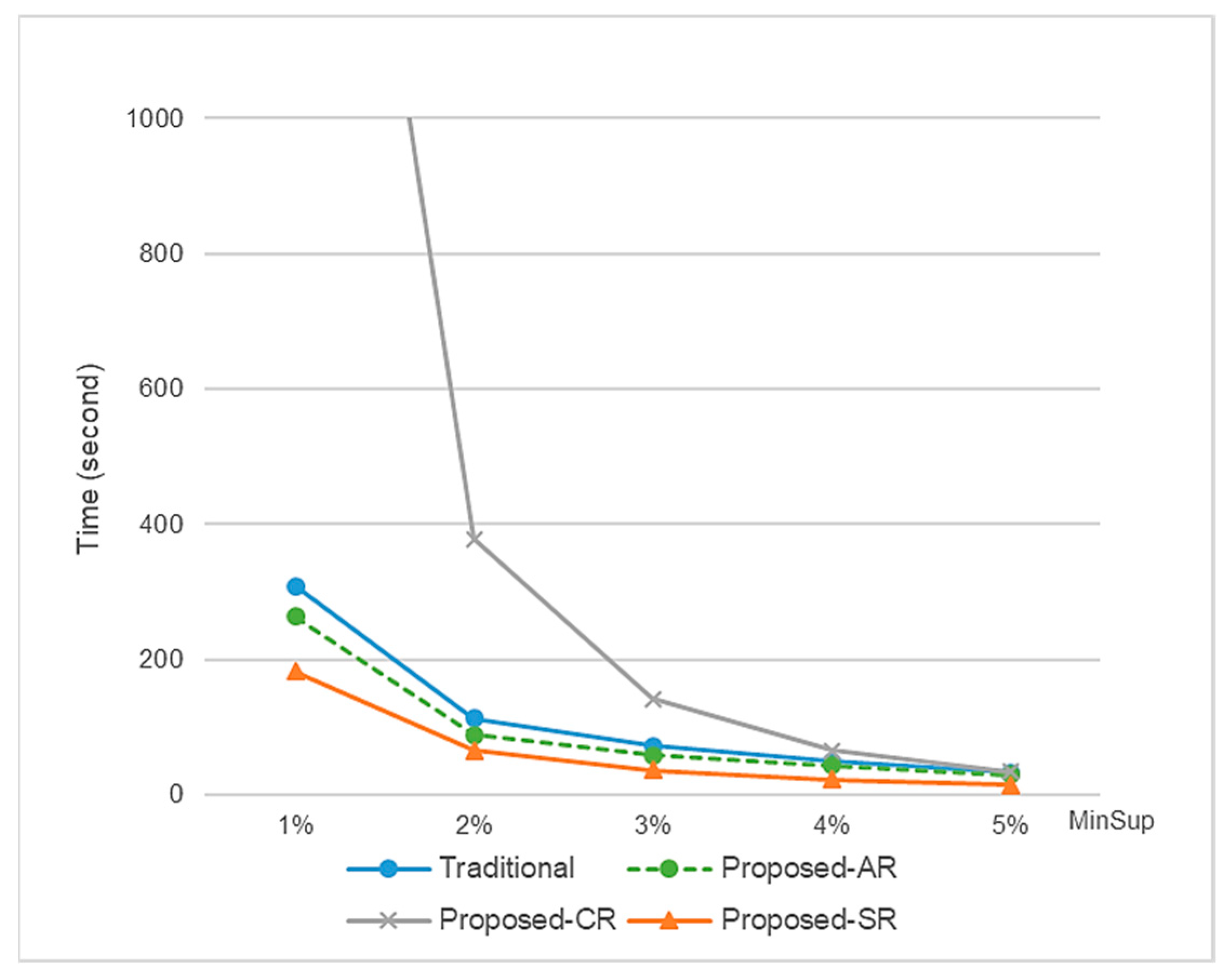 Applsci 09 04962 g004 Applsci 09 04962 g004